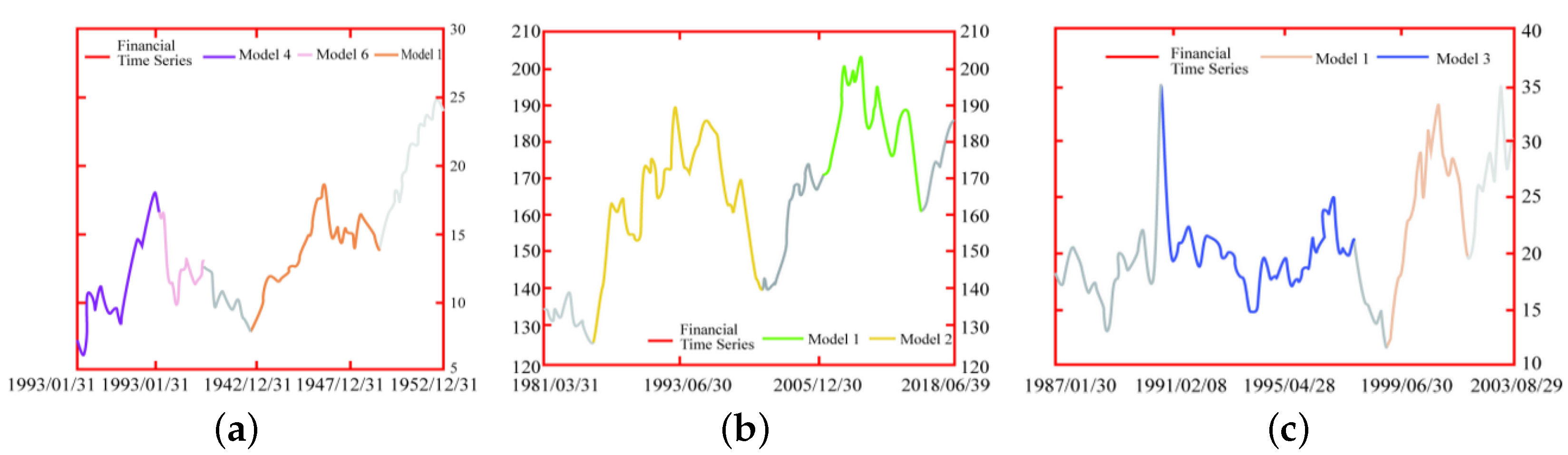 Mathematics 11 01466 g010 Mathematics 11 01466 g010
