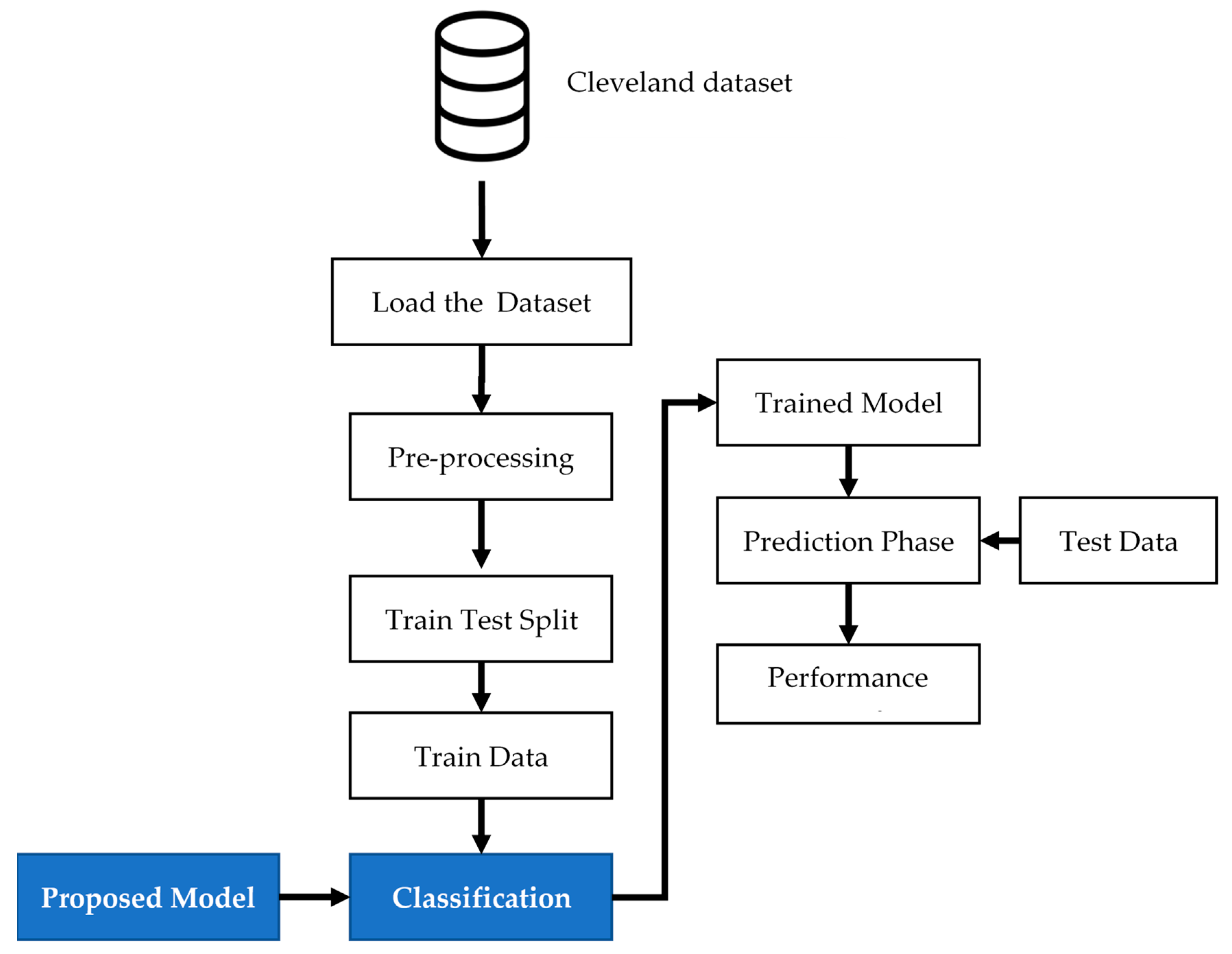Mathematics 11 01467 g001