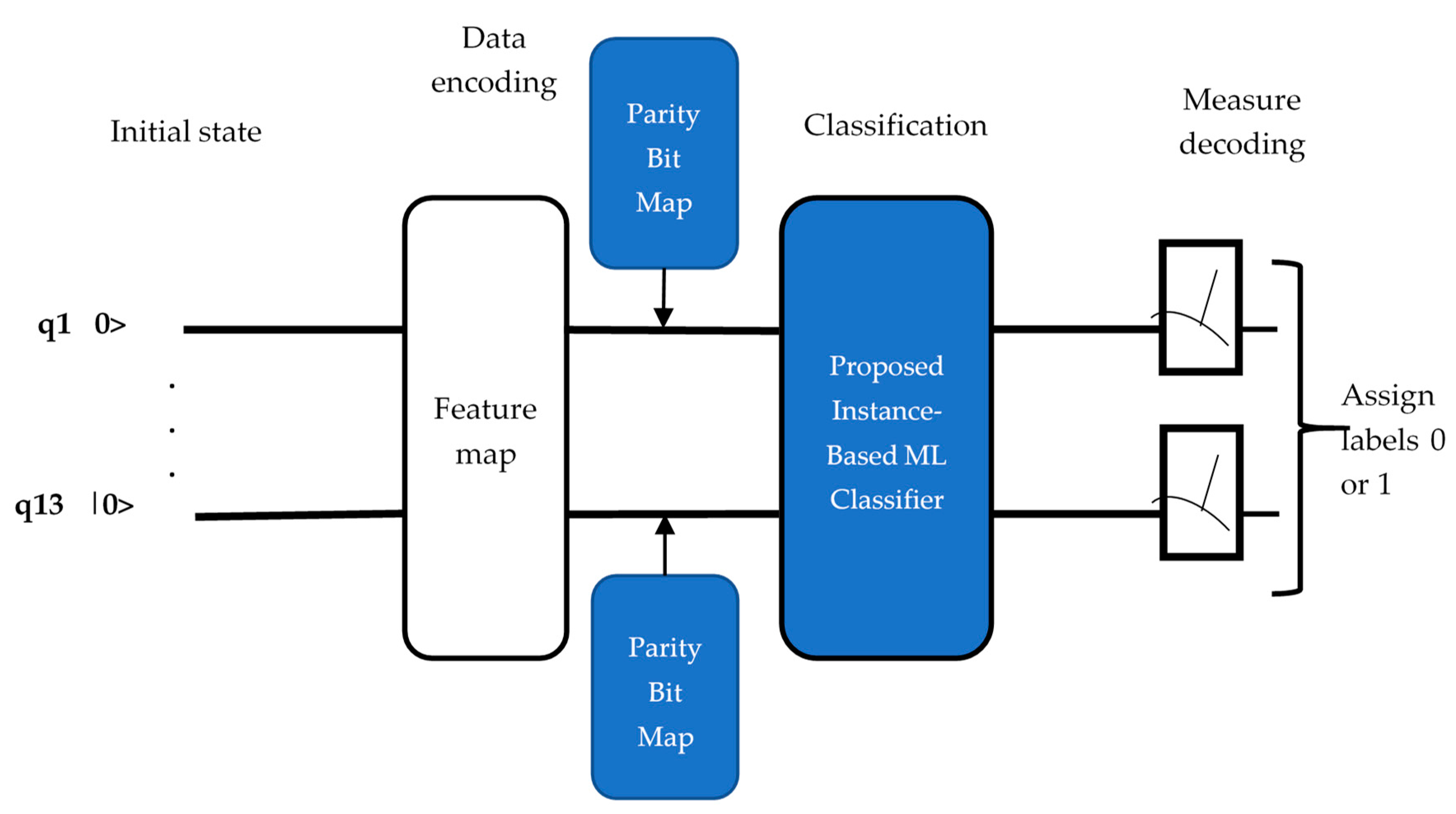 Mathematics 11 01467 g003