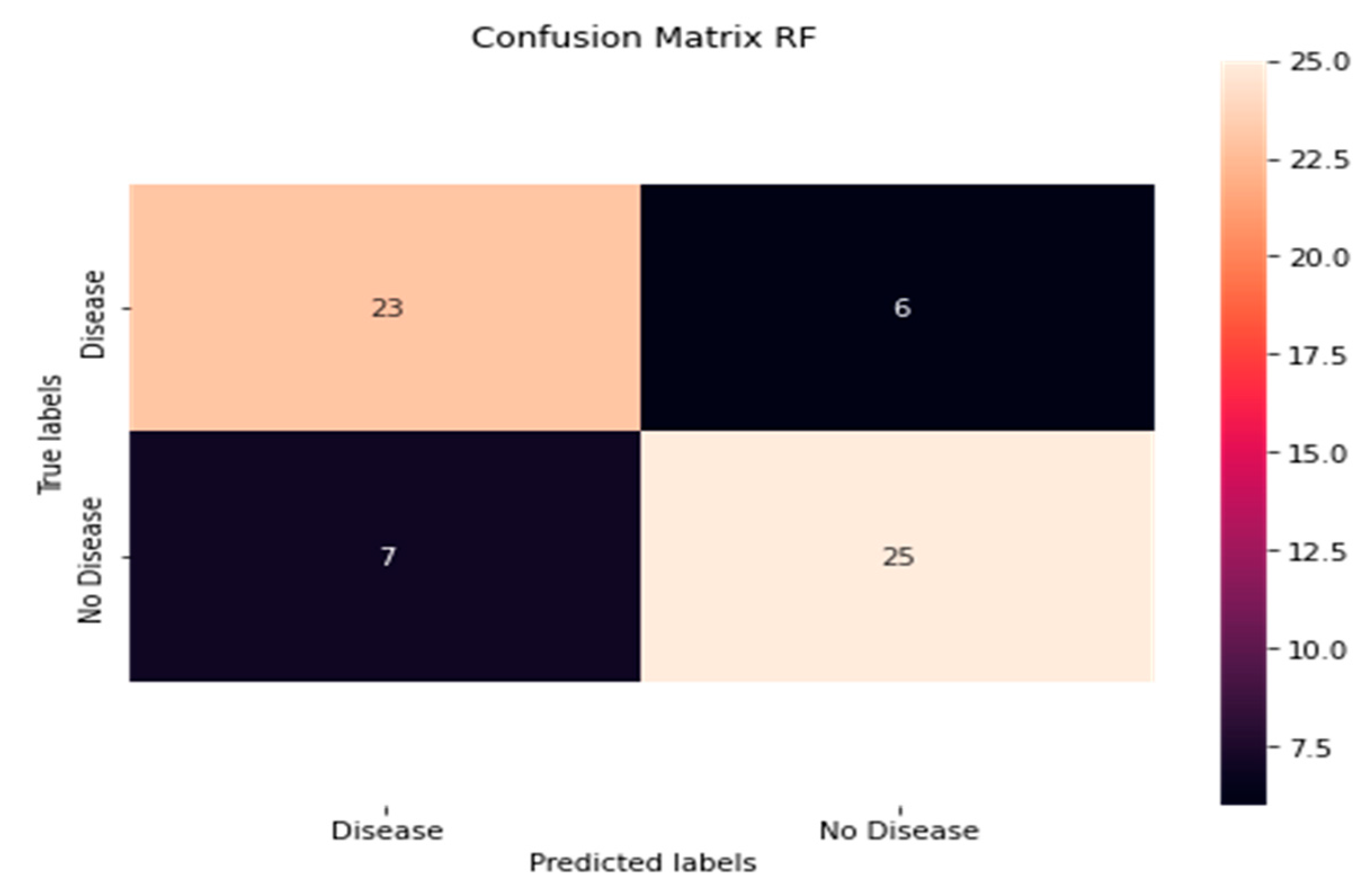 Mathematics 11 01467 g011