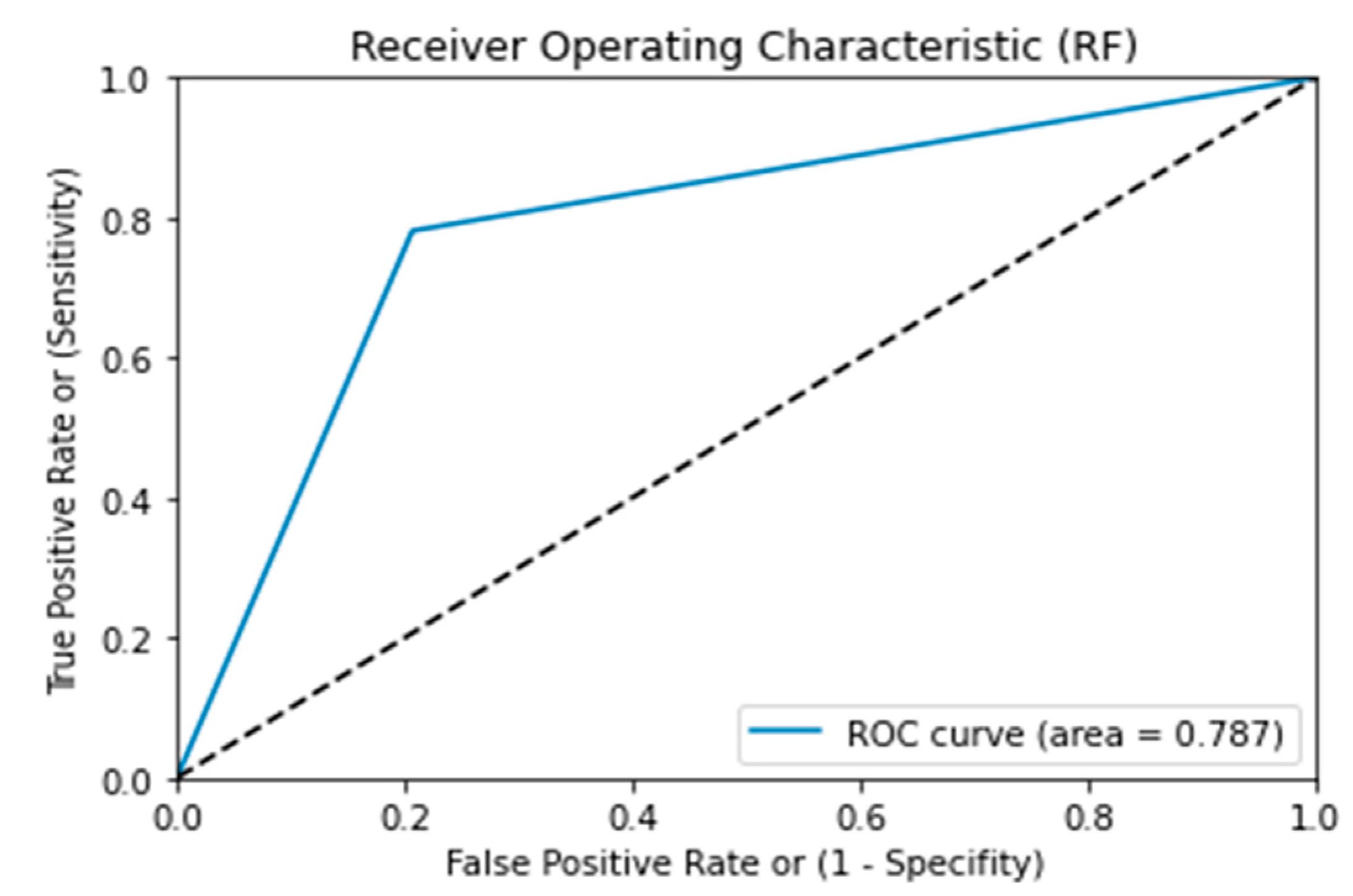 Mathematics 11 01467 g012