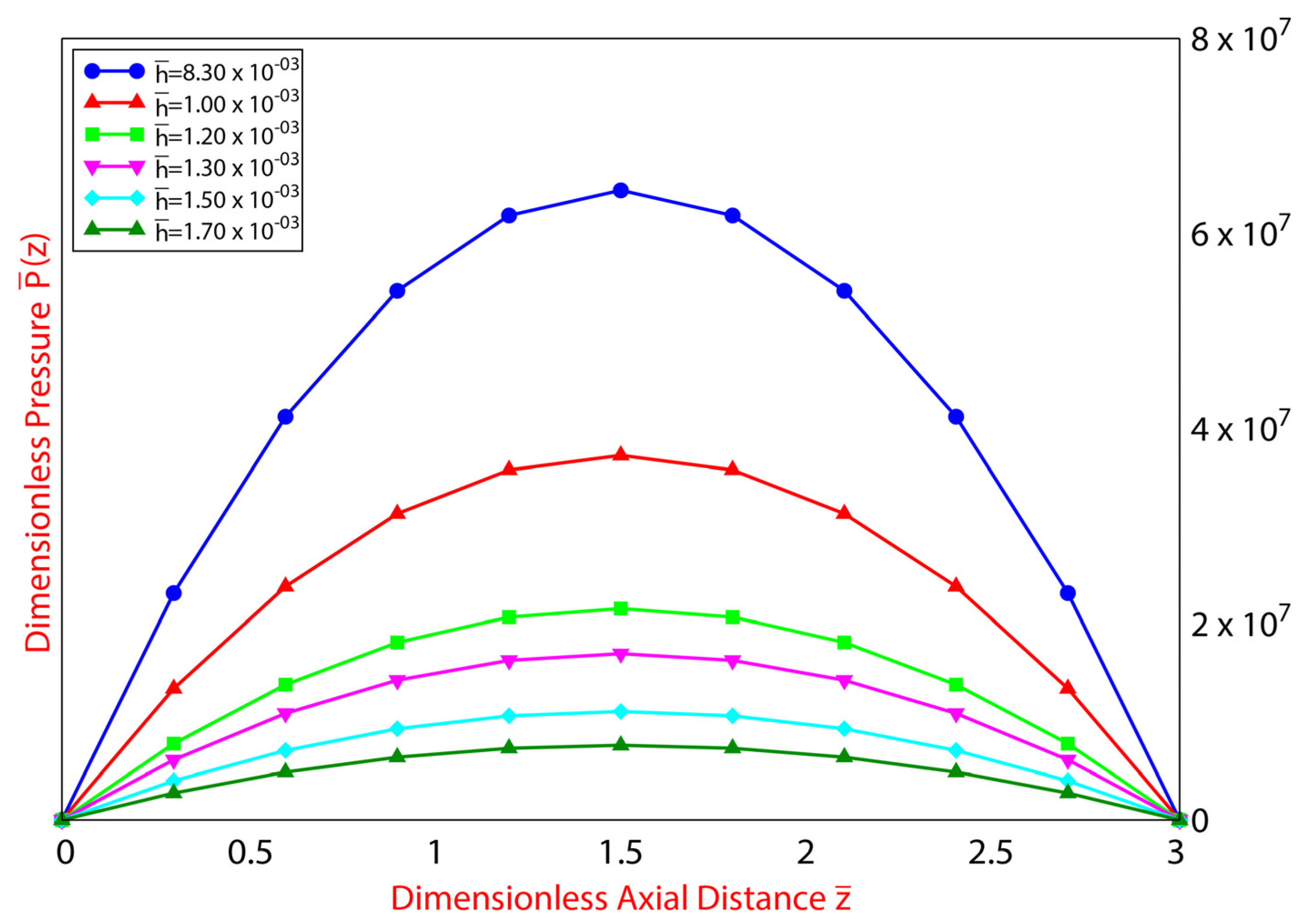 Mathematics 11 01468 g004