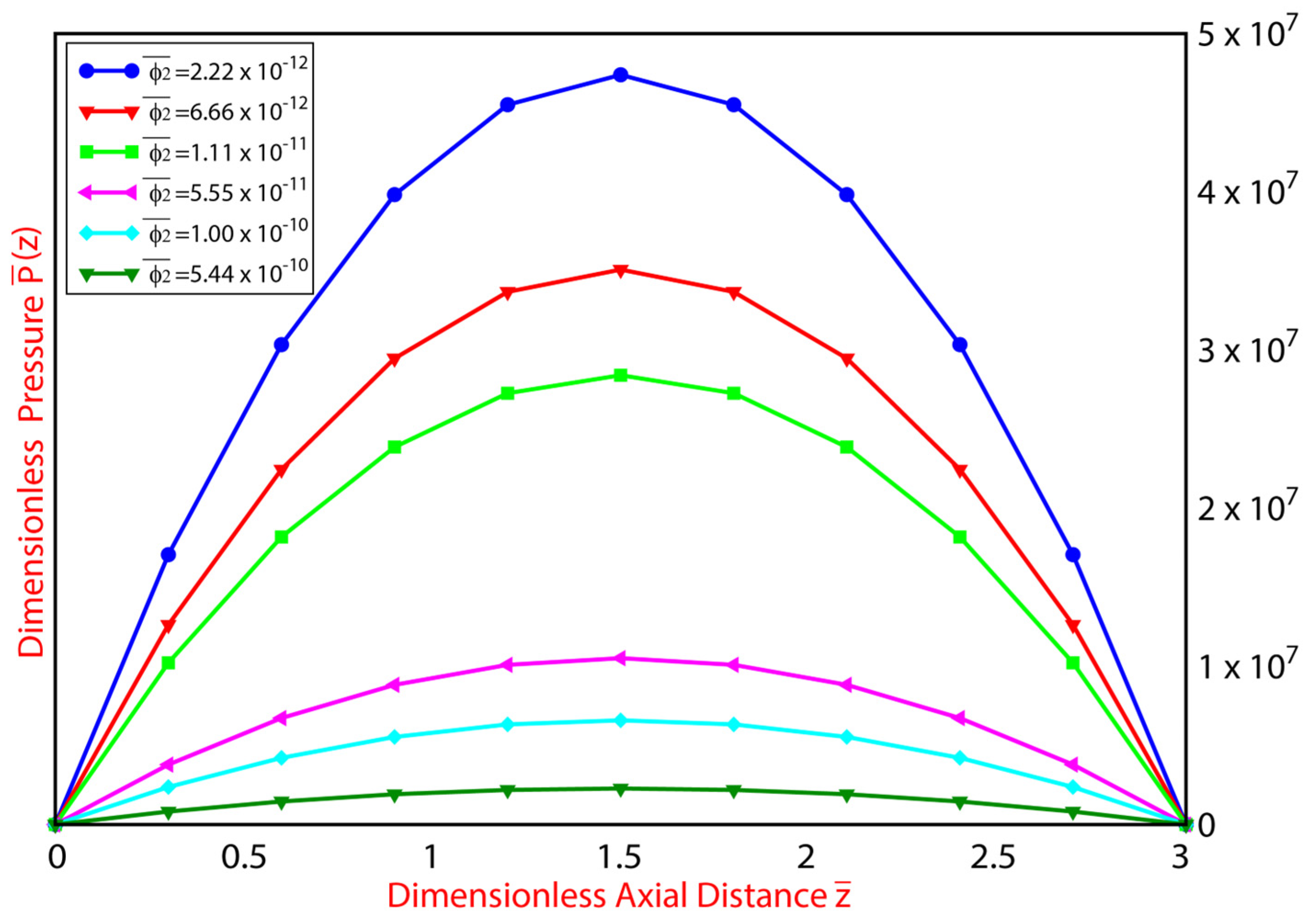 Mathematics 11 01468 g005