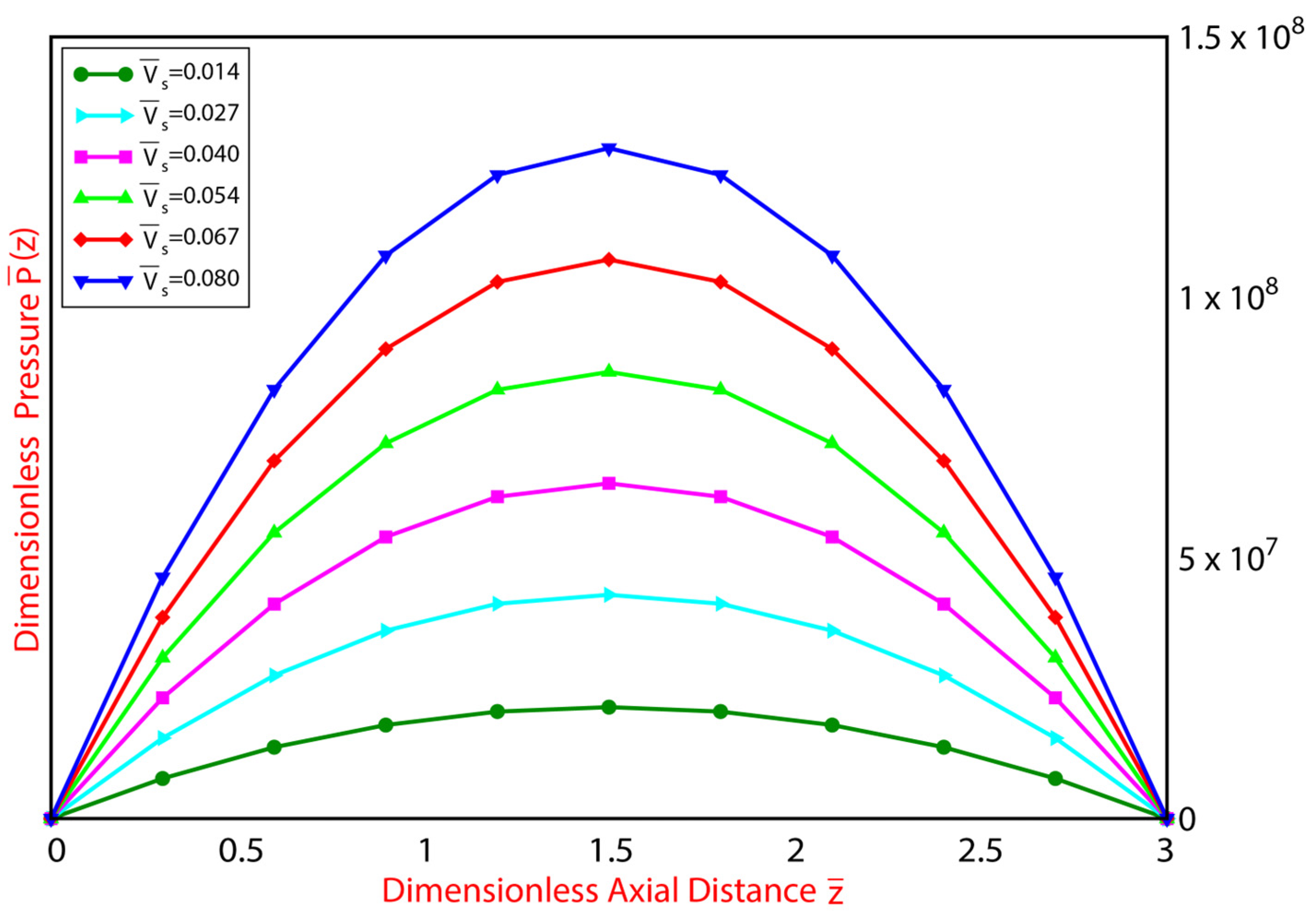Mathematics 11 01468 g006