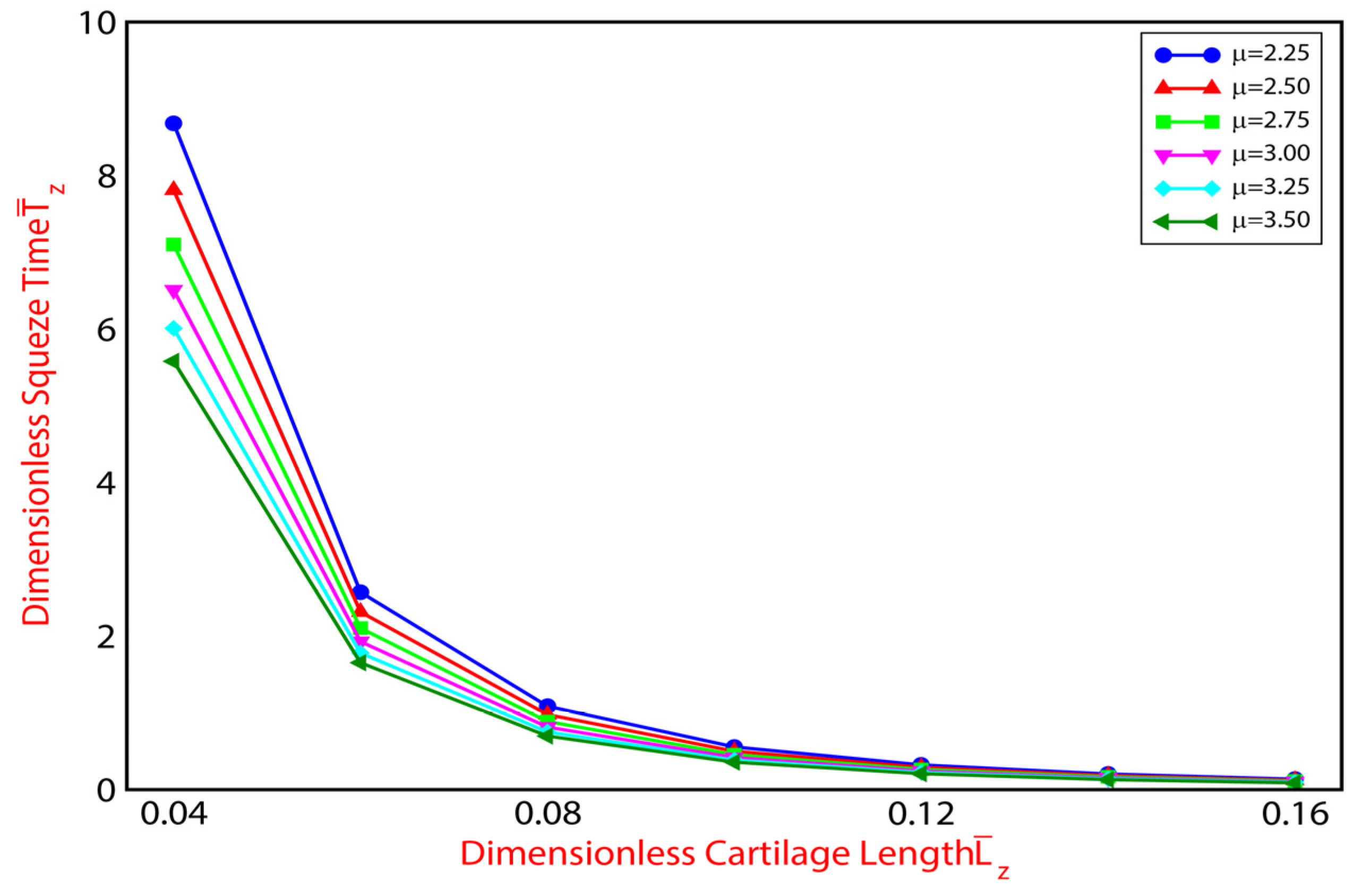 Mathematics 11 01468 g011