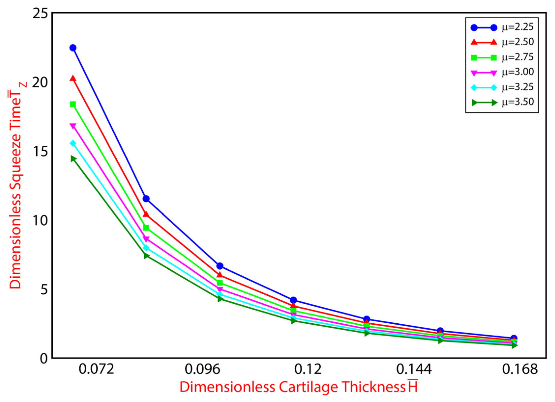 Mathematics 11 01468 g012