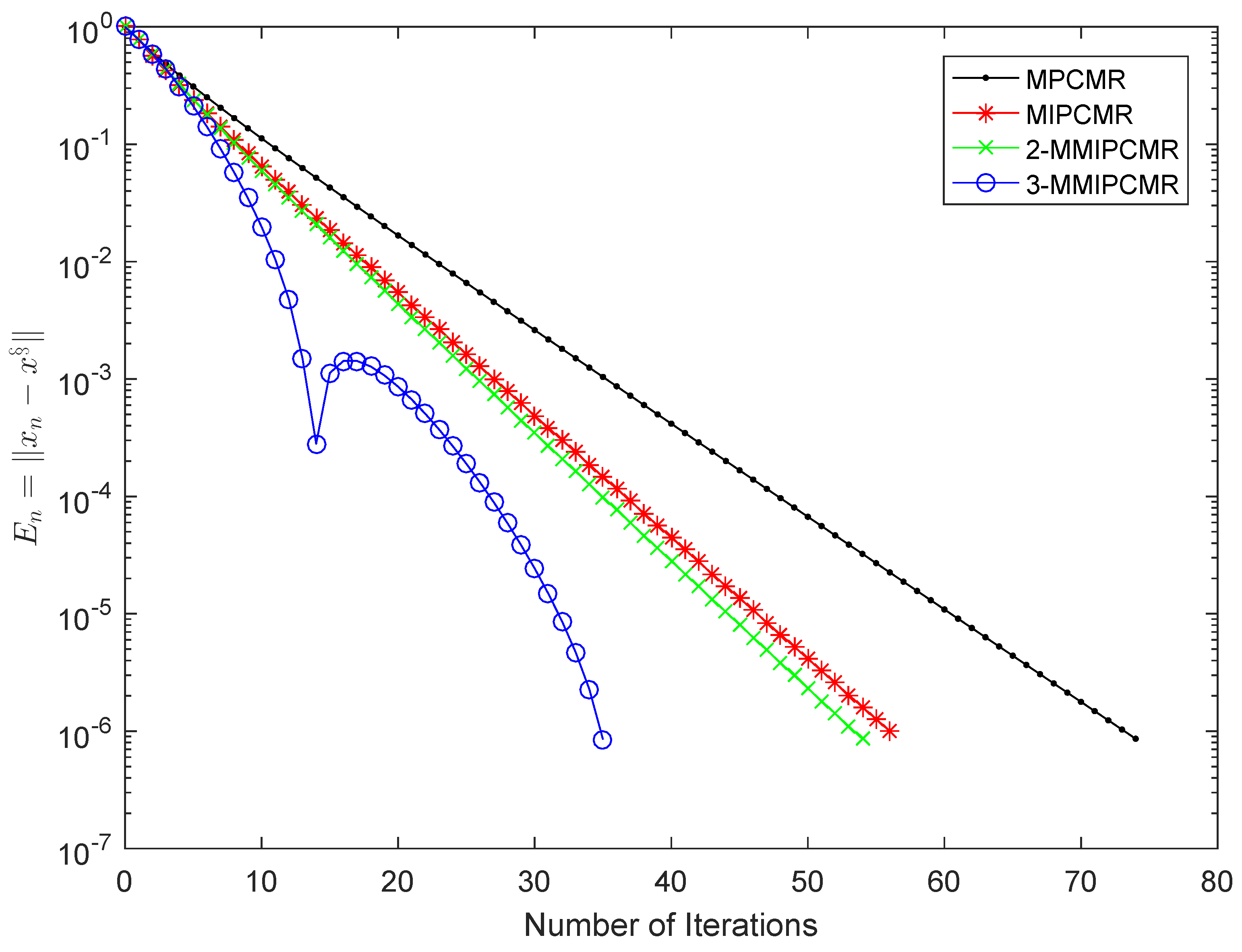 Mathematics | Free Full-Text | Two New Modified Regularized Methods for ...