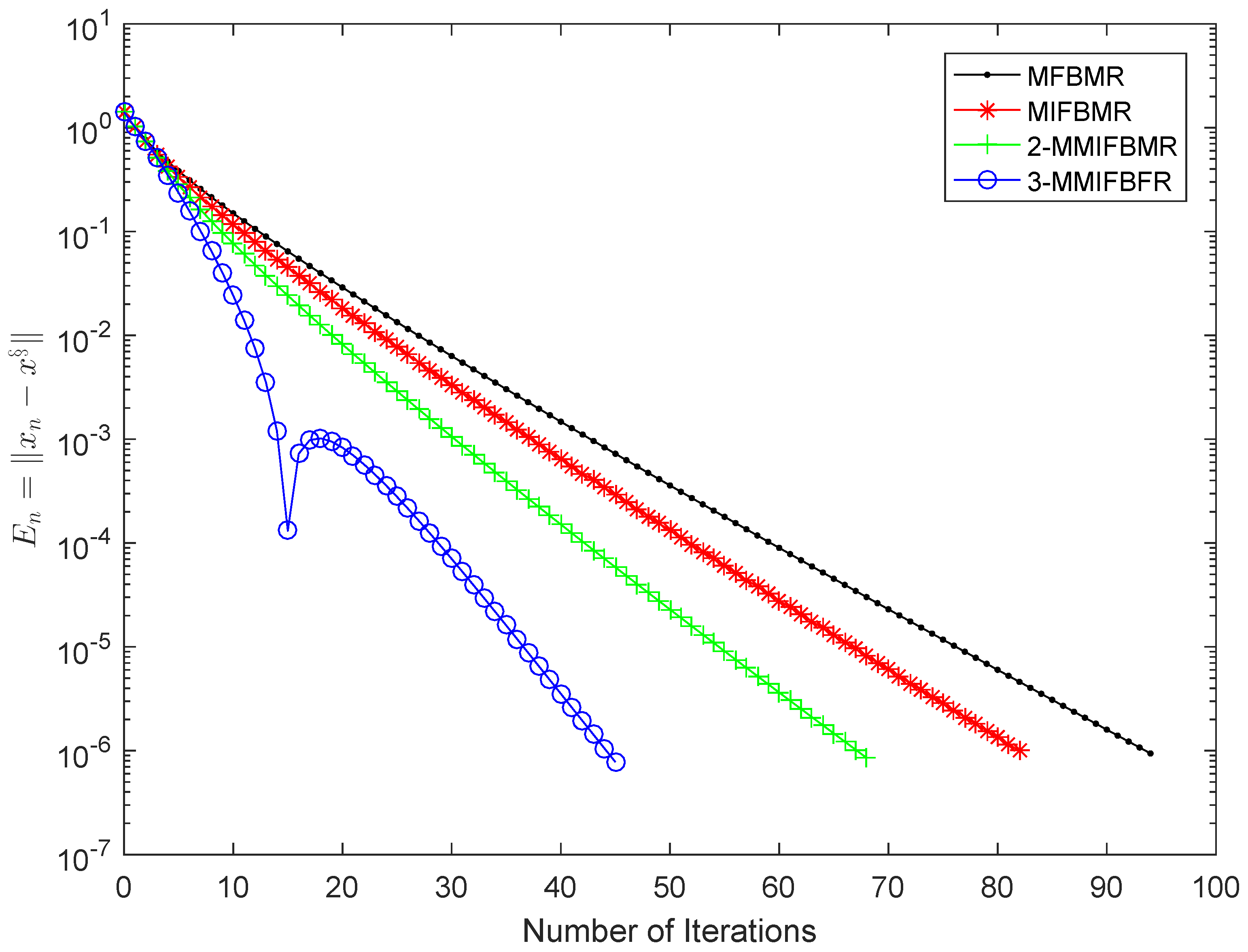 Mathematics | Free Full-Text | Two New Modified Regularized Methods for ...