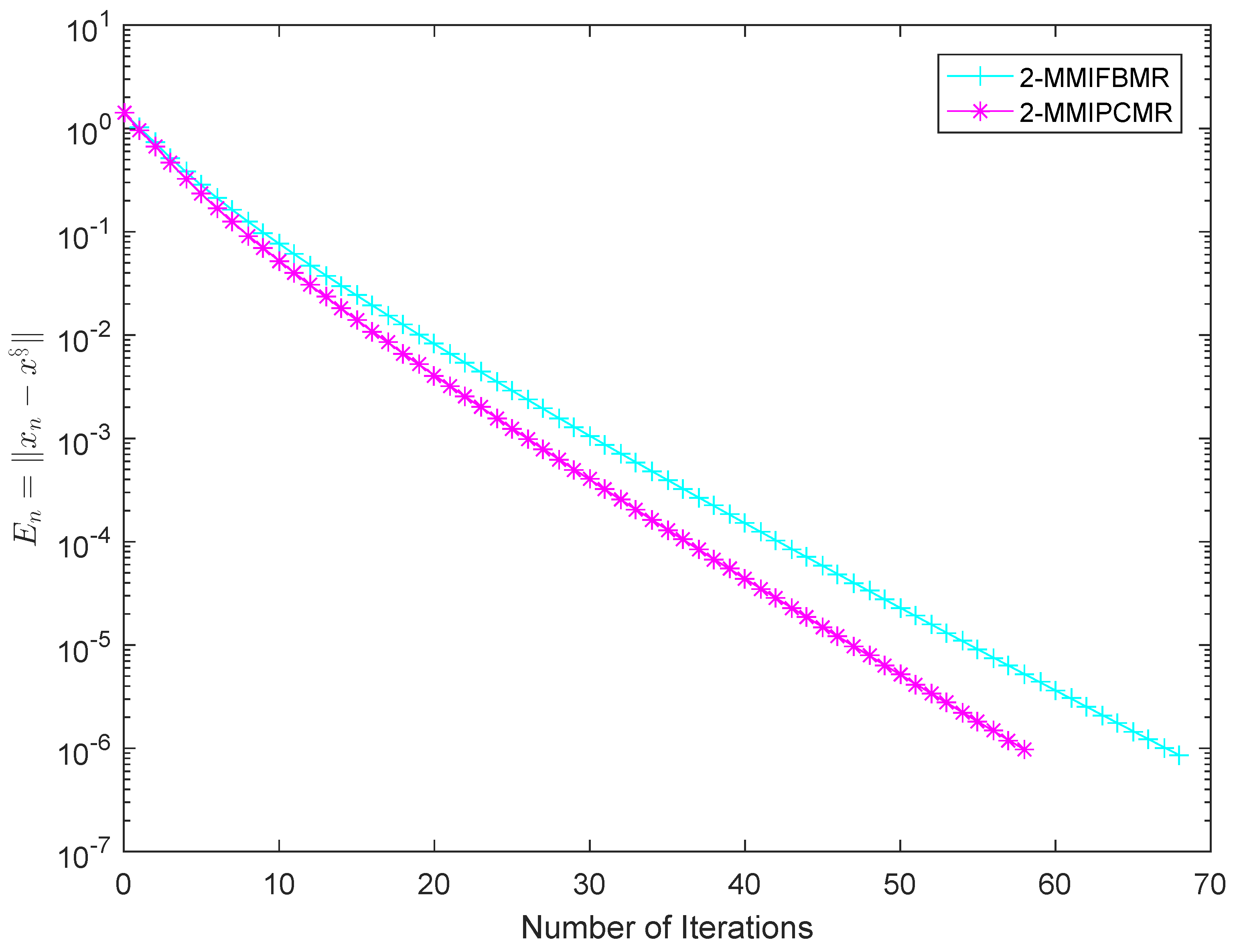 Mathematics 11 01469 g007