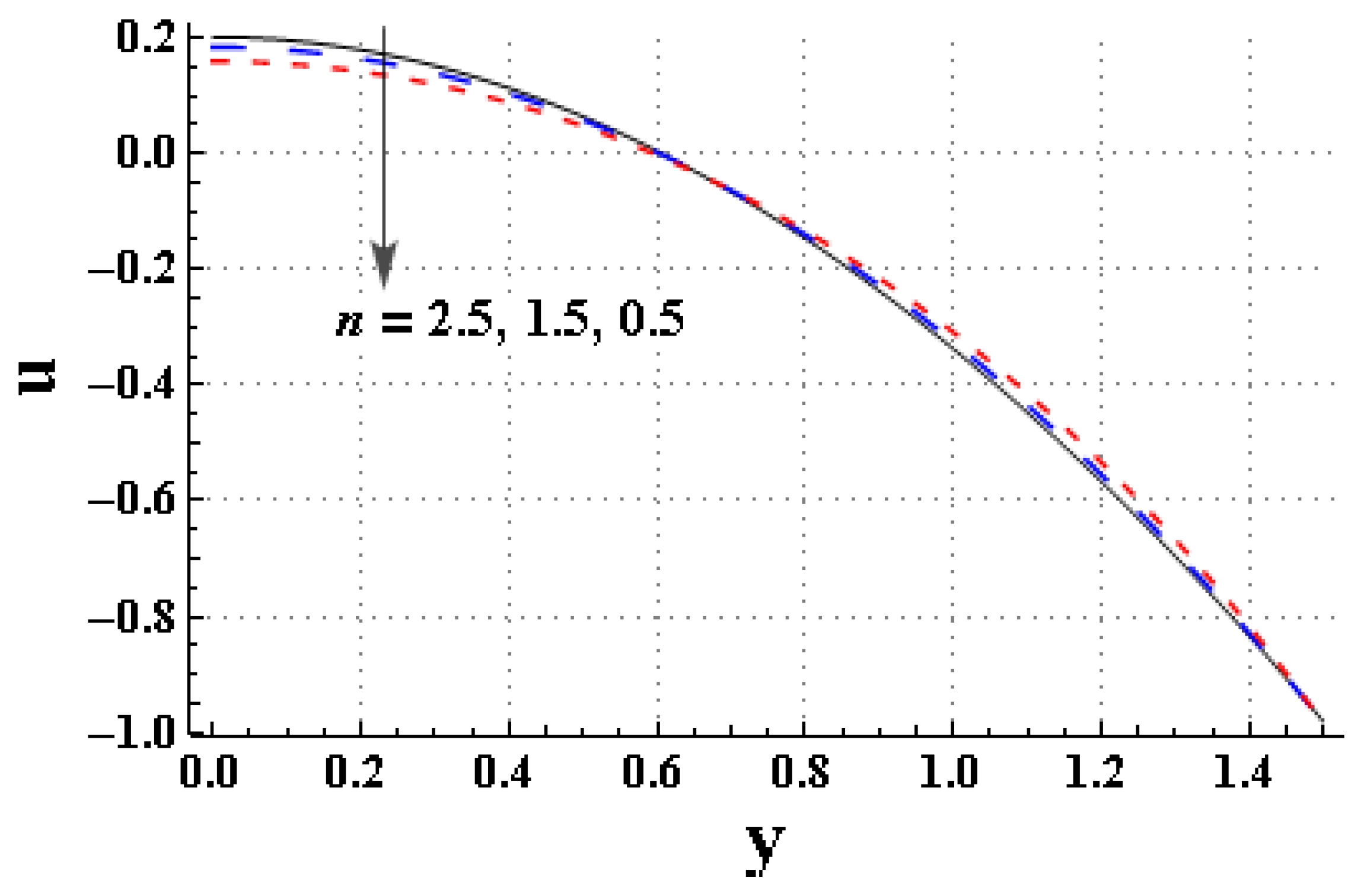 Mathematics 11 01474 g006 Mathematics 11 01474 g006