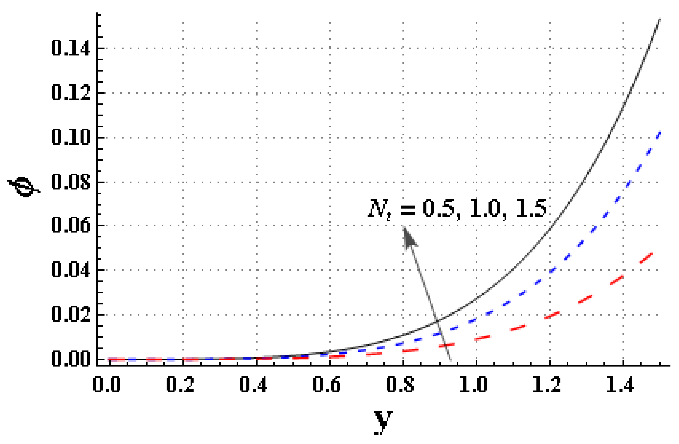 Mathematics 11 01474 g013 Mathematics 11 01474 g013