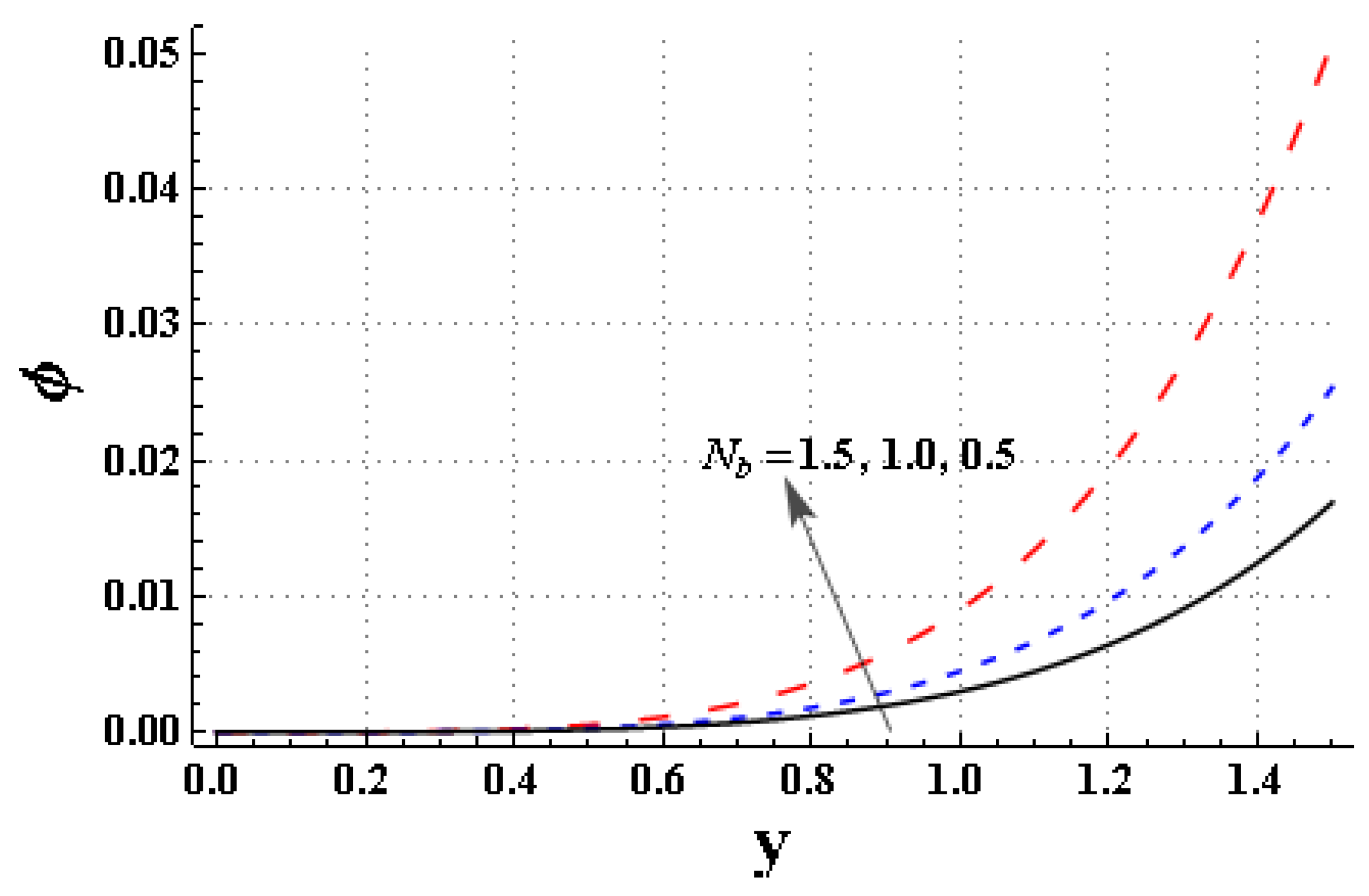 Mathematics 11 01474 g014 Mathematics 11 01474 g014