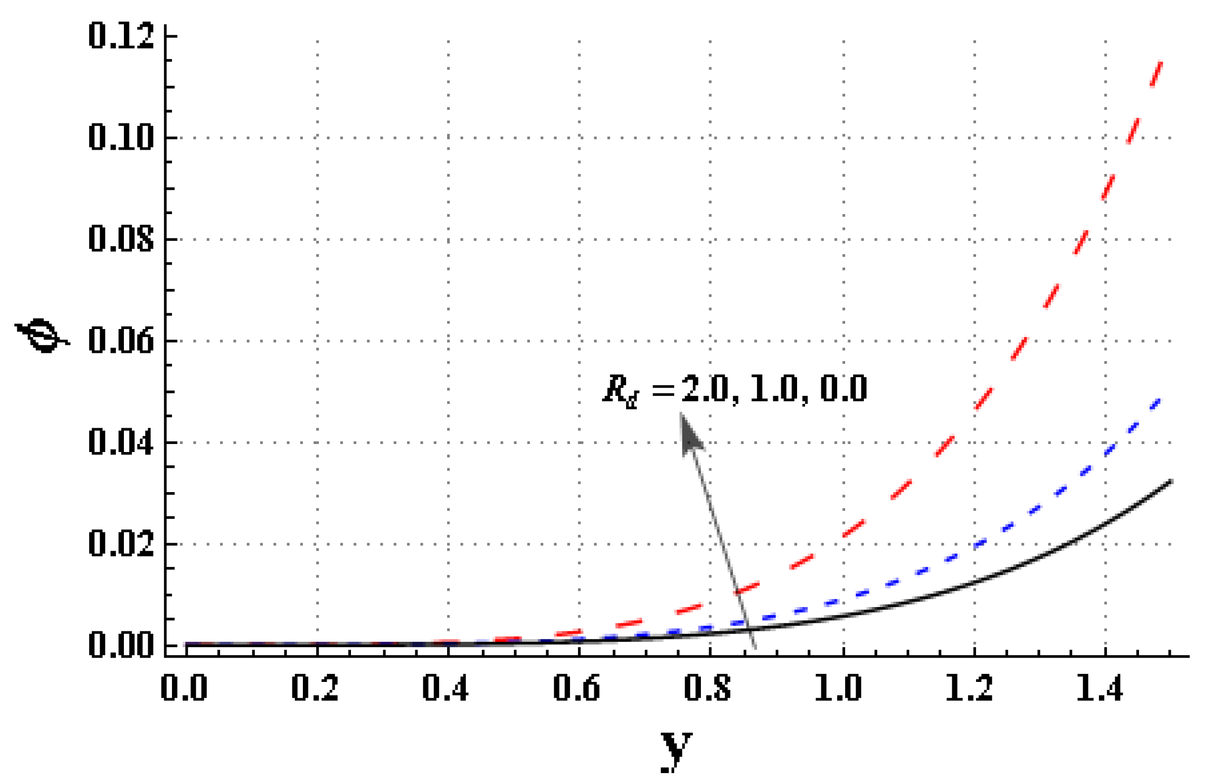 Mathematics 11 01474 g015 Mathematics 11 01474 g015