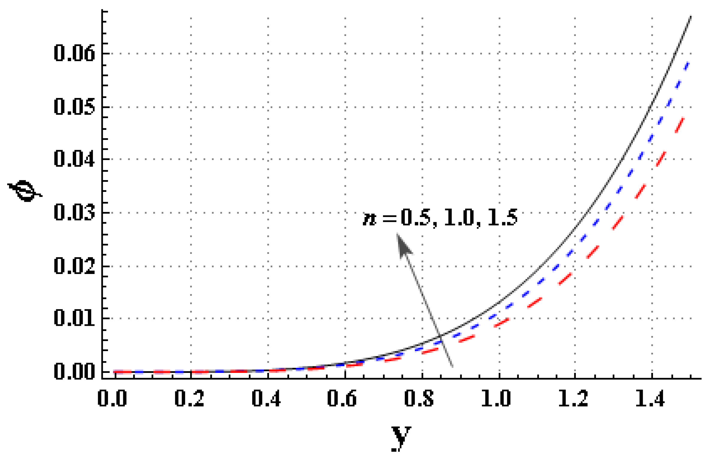 Mathematics 11 01474 g017 Mathematics 11 01474 g017
