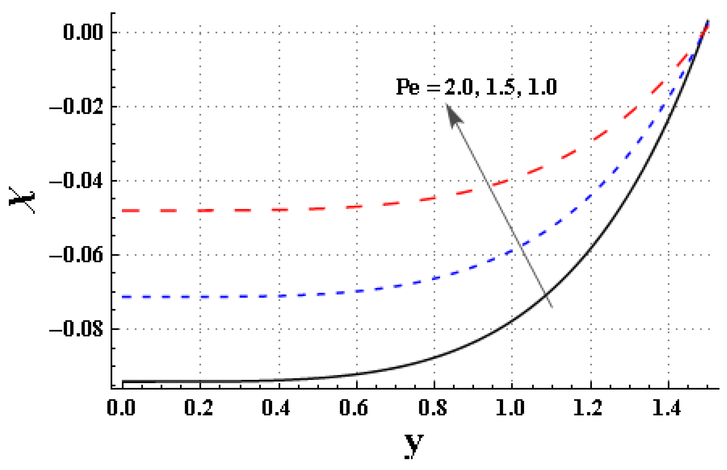 Mathematics 11 01474 g018 Mathematics 11 01474 g018