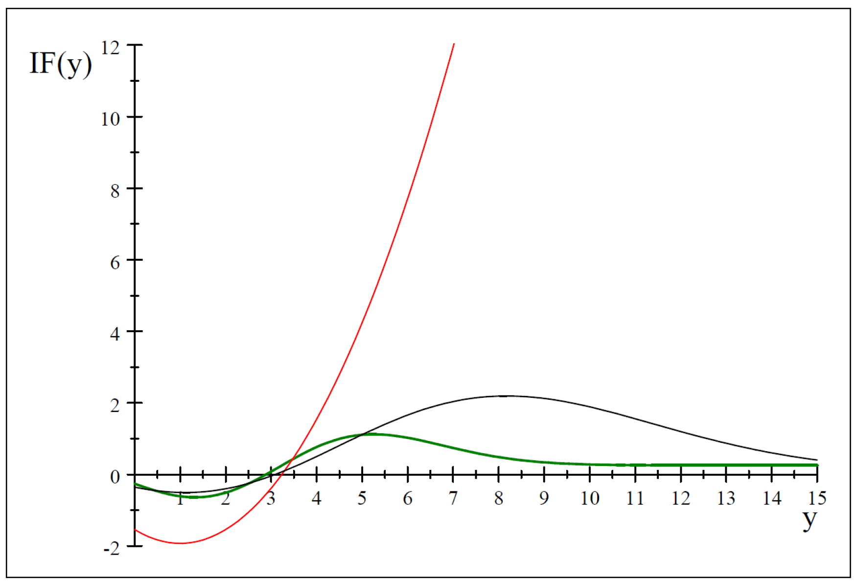 Mathematics 11 01480 g001