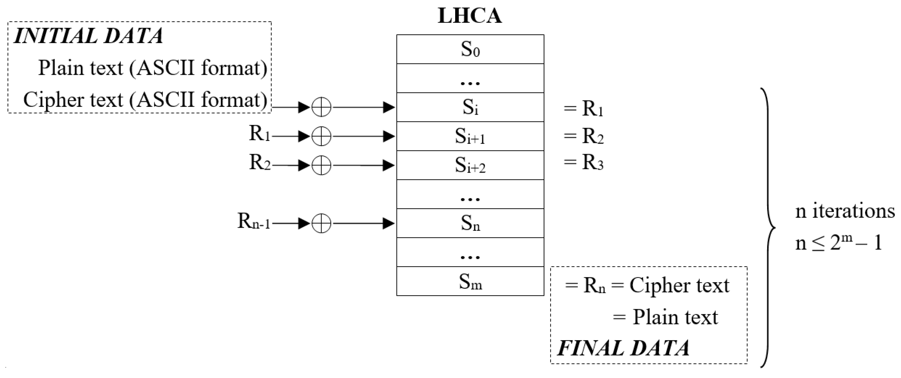 Mathematics | Free Full-Text | Cryptographic Algorithm Based on Hybrid ...
