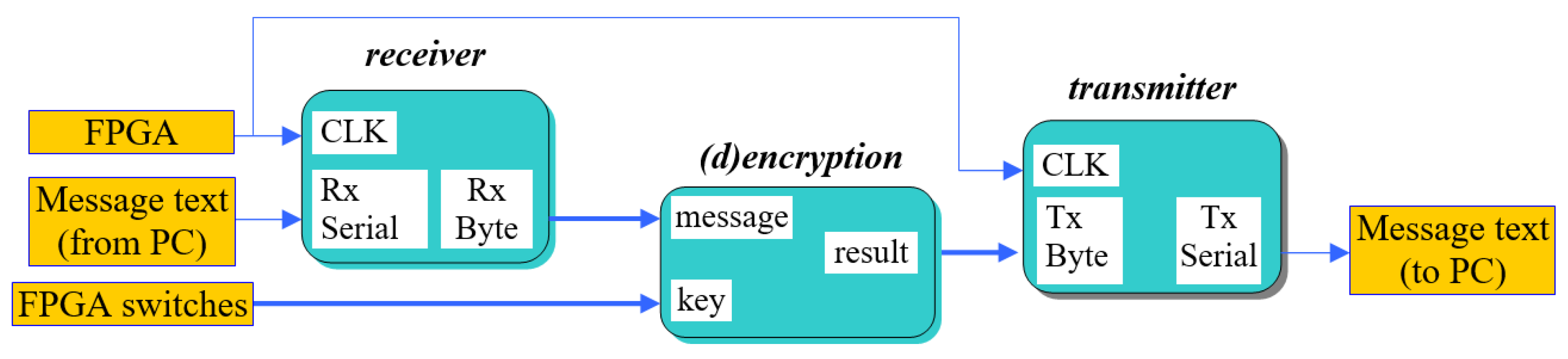 Mathematics 11 01481 g007