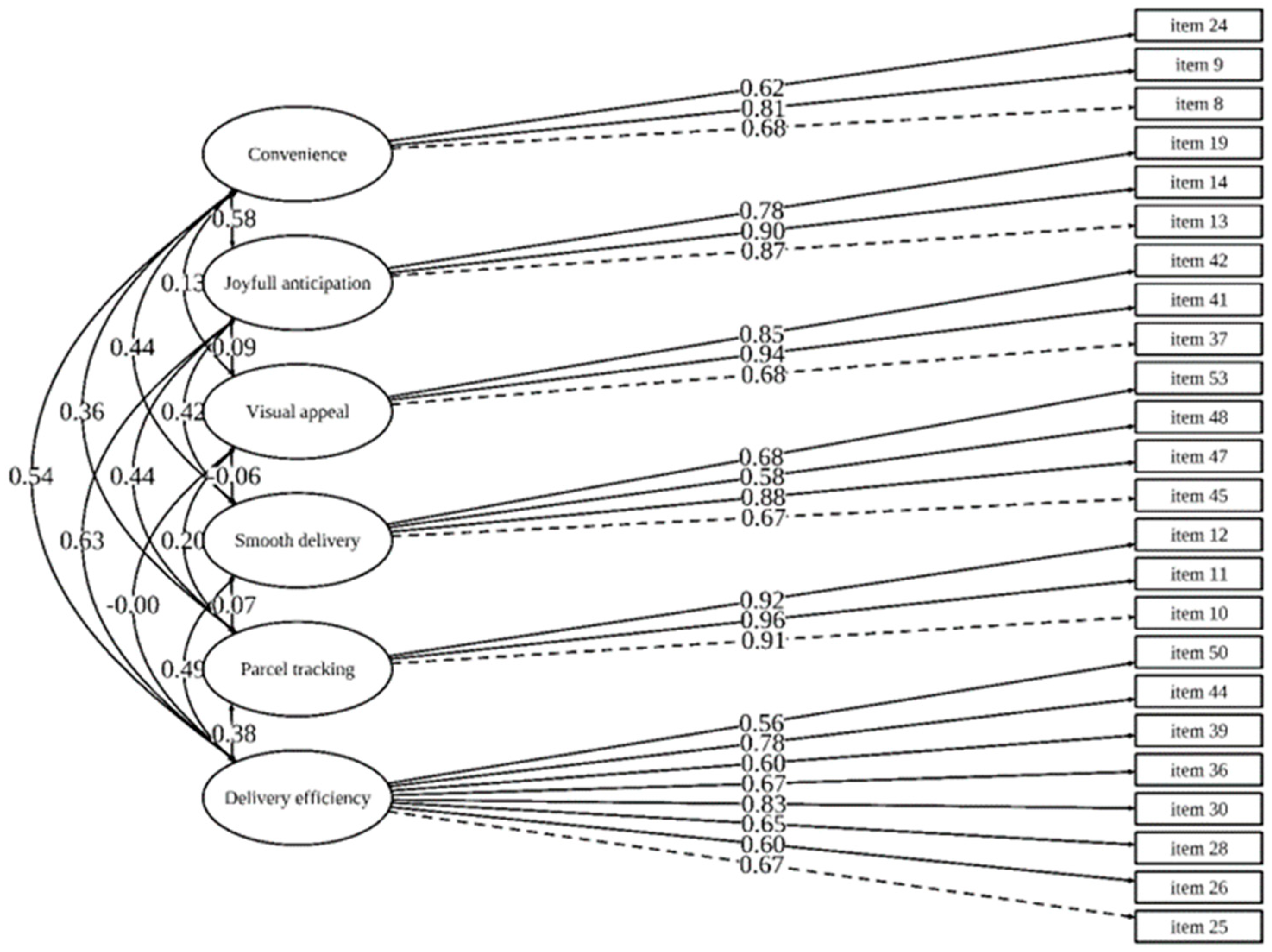 Mathematics 11 01482 g001 Mathematics 11 01482 g001