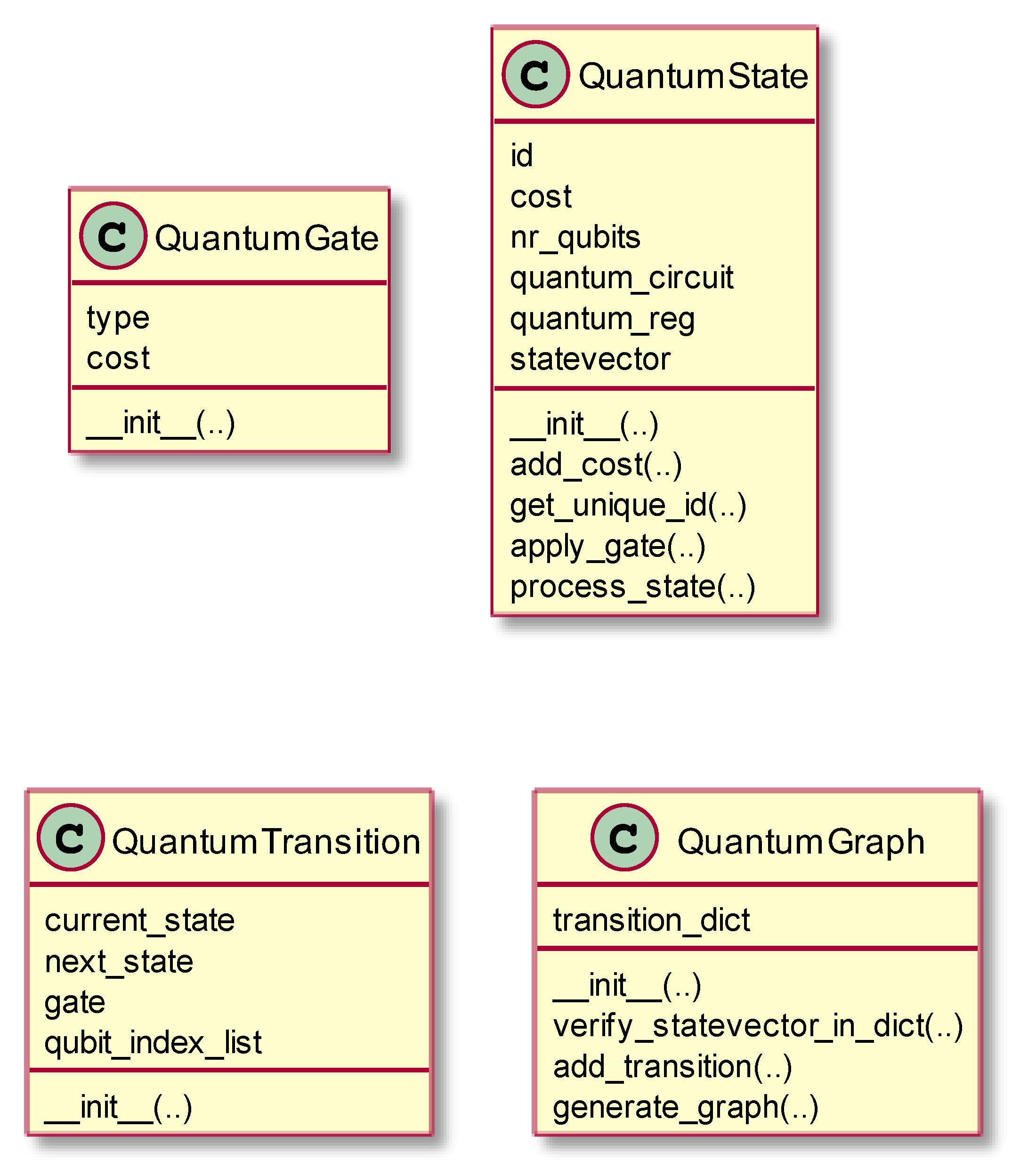 Mathematics Free FullText Graph Generation for Quantum States Using Qiskit and Its
