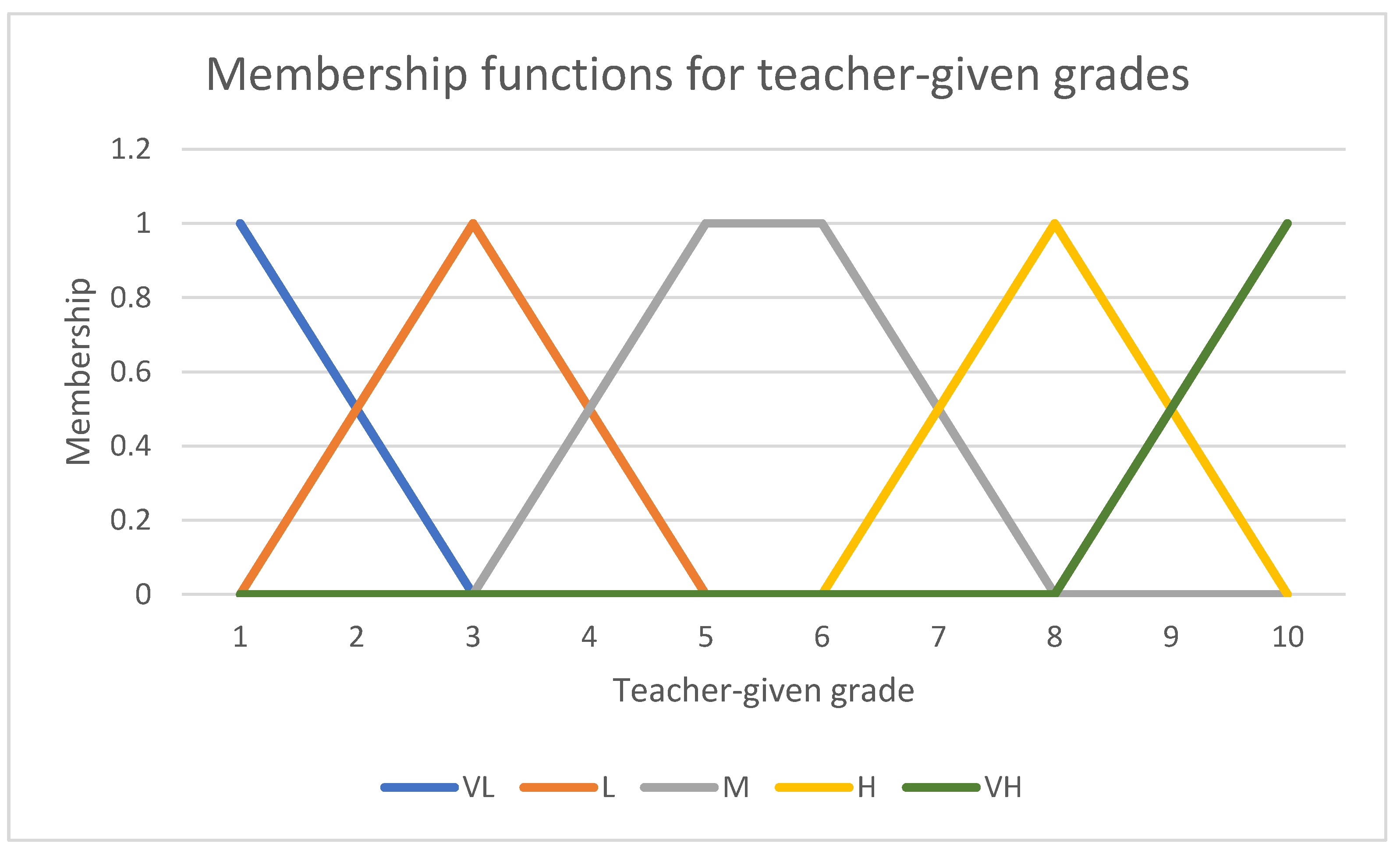 Mathematics 11 01488 g003