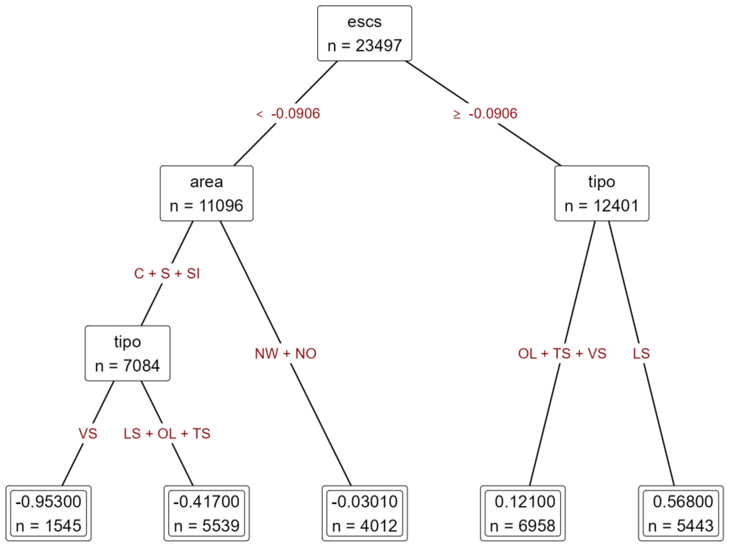 Mathematics 11 01488 g006