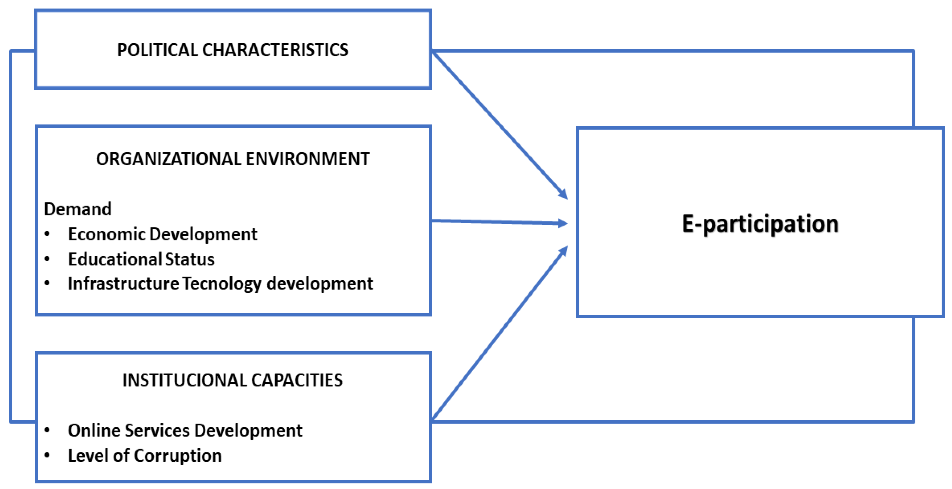 Mathematics 11 01492 g001