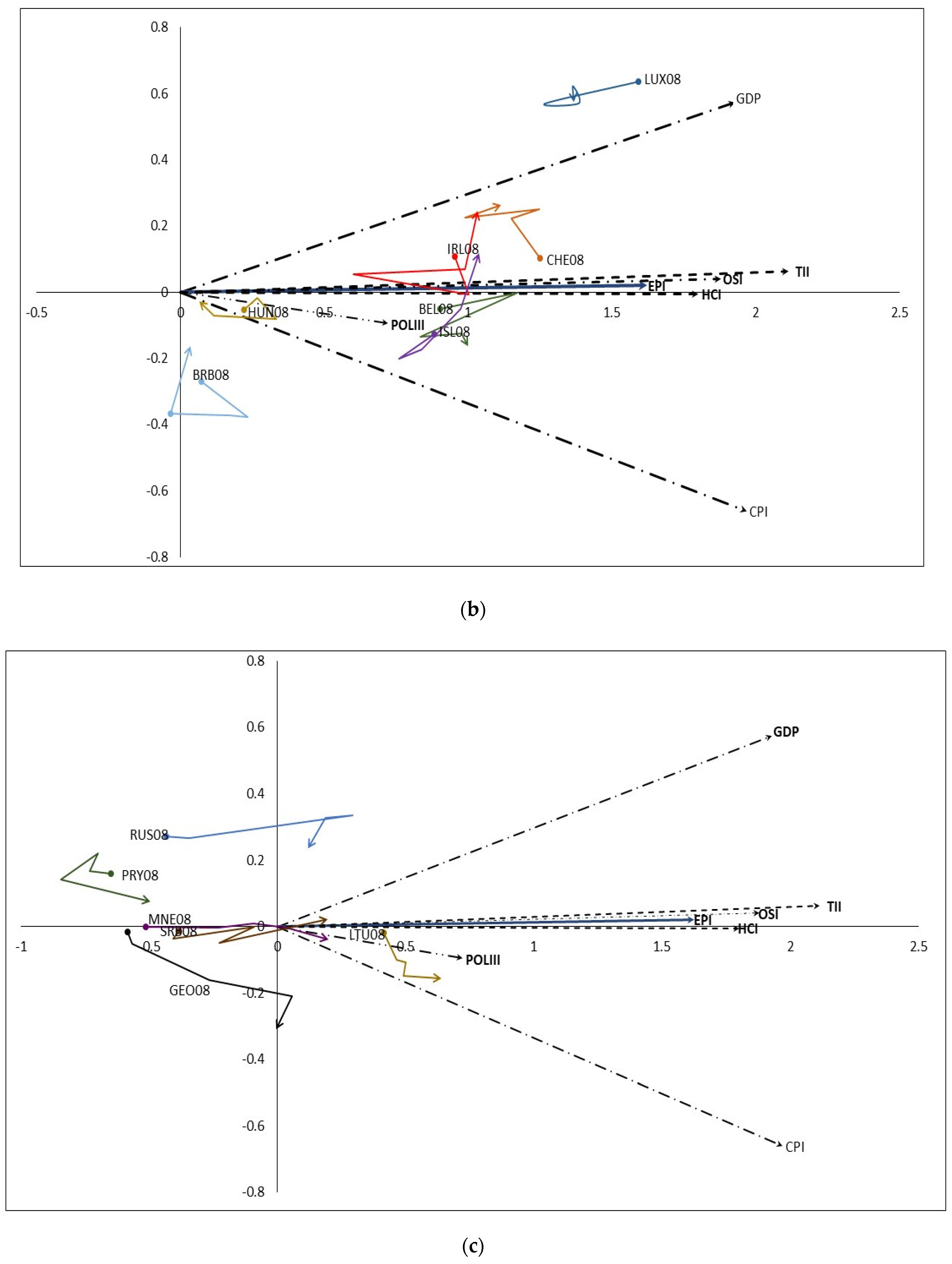 Mathematics 11 01492 g005b