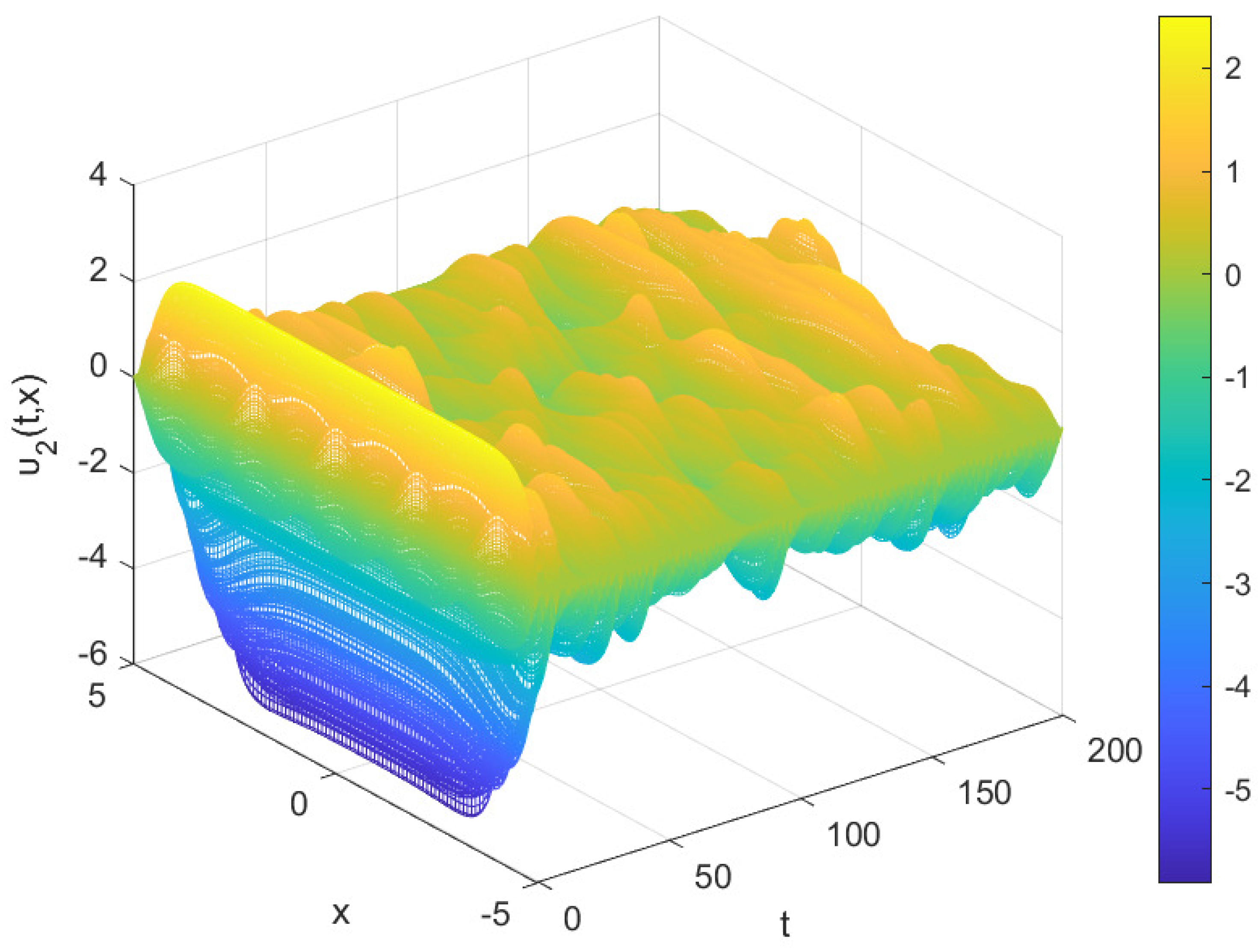 Mathematics 11 01493 g002