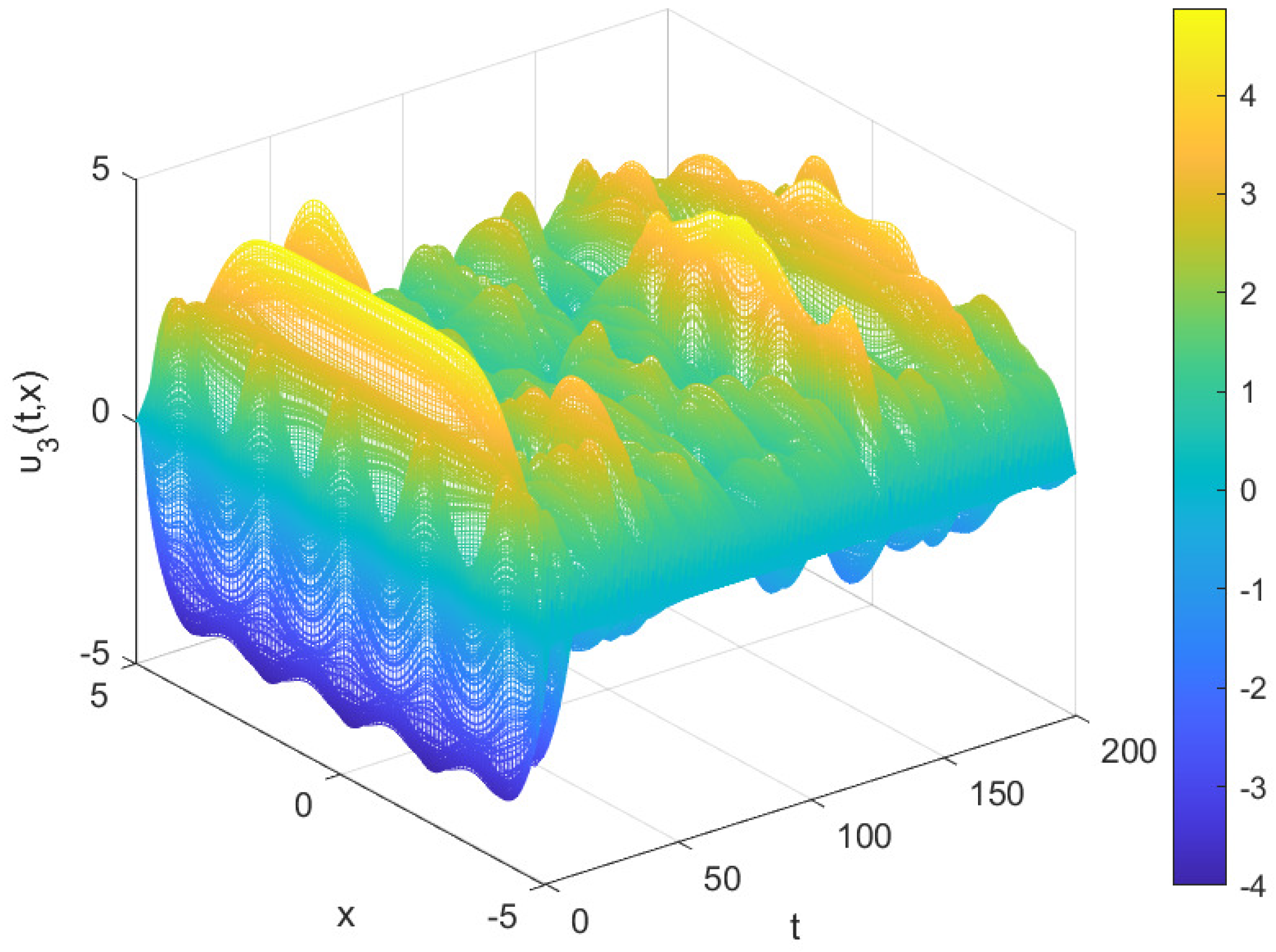 Mathematics 11 01493 g003