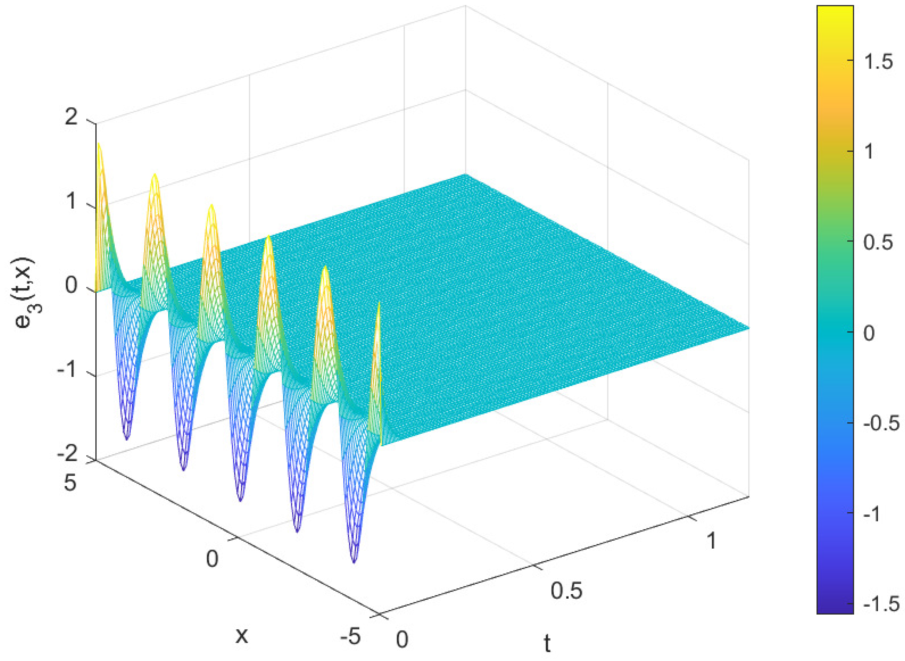 Mathematics 11 01493 g006