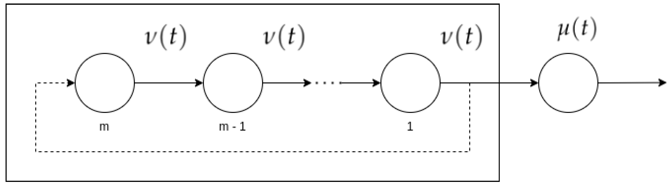 Mathematics 11 01494 g001