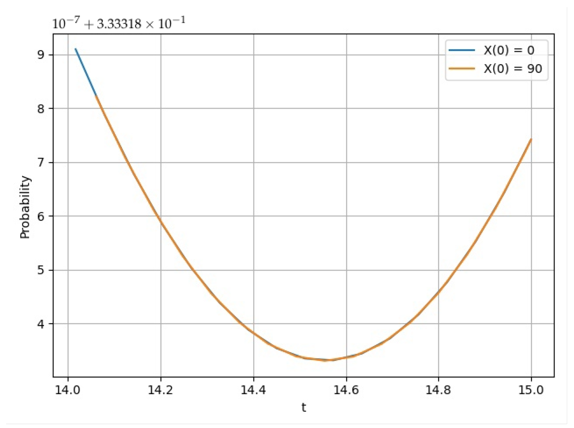Mathematics 11 01494 g003