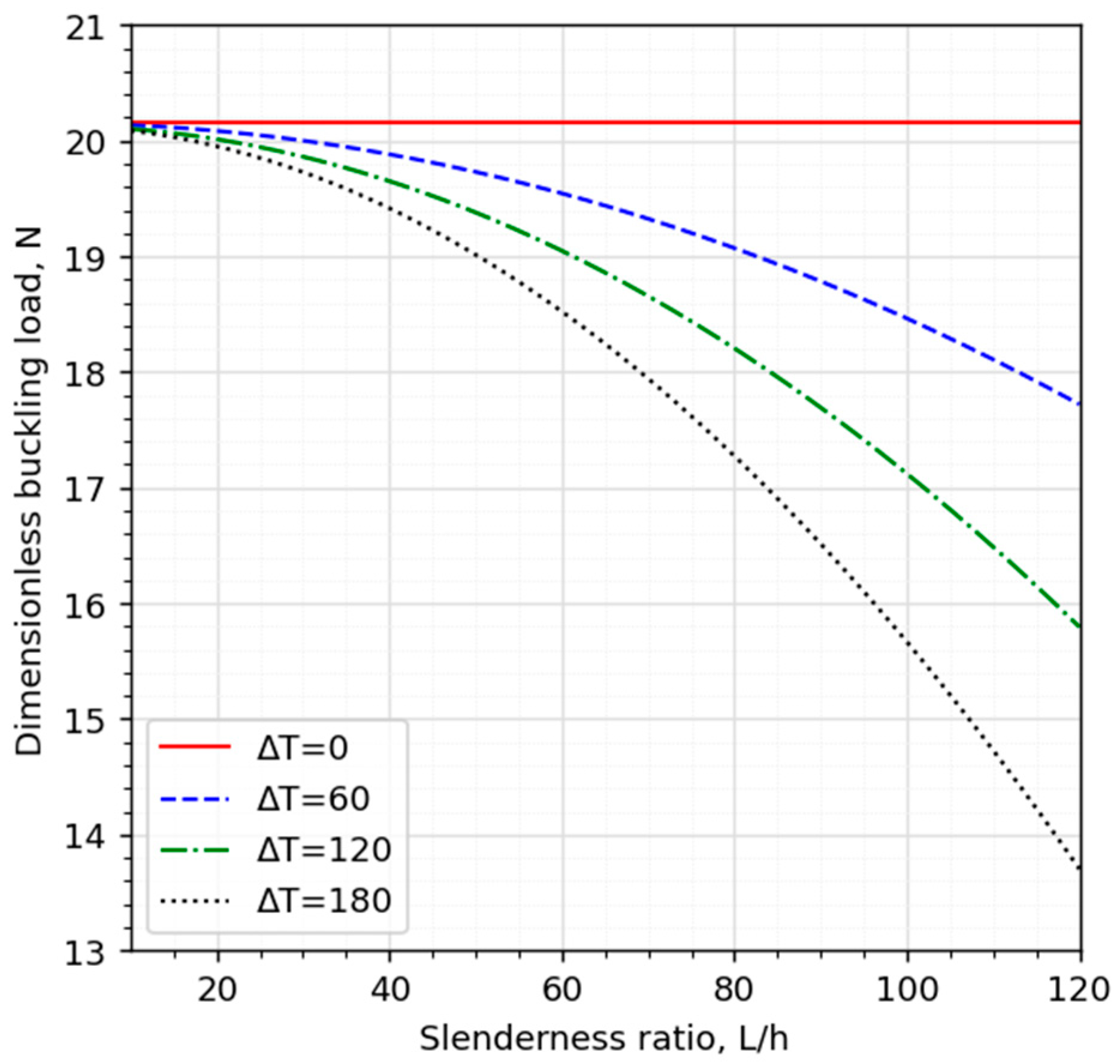 Mathematics 11 01496 g006 Mathematics 11 01496 g006