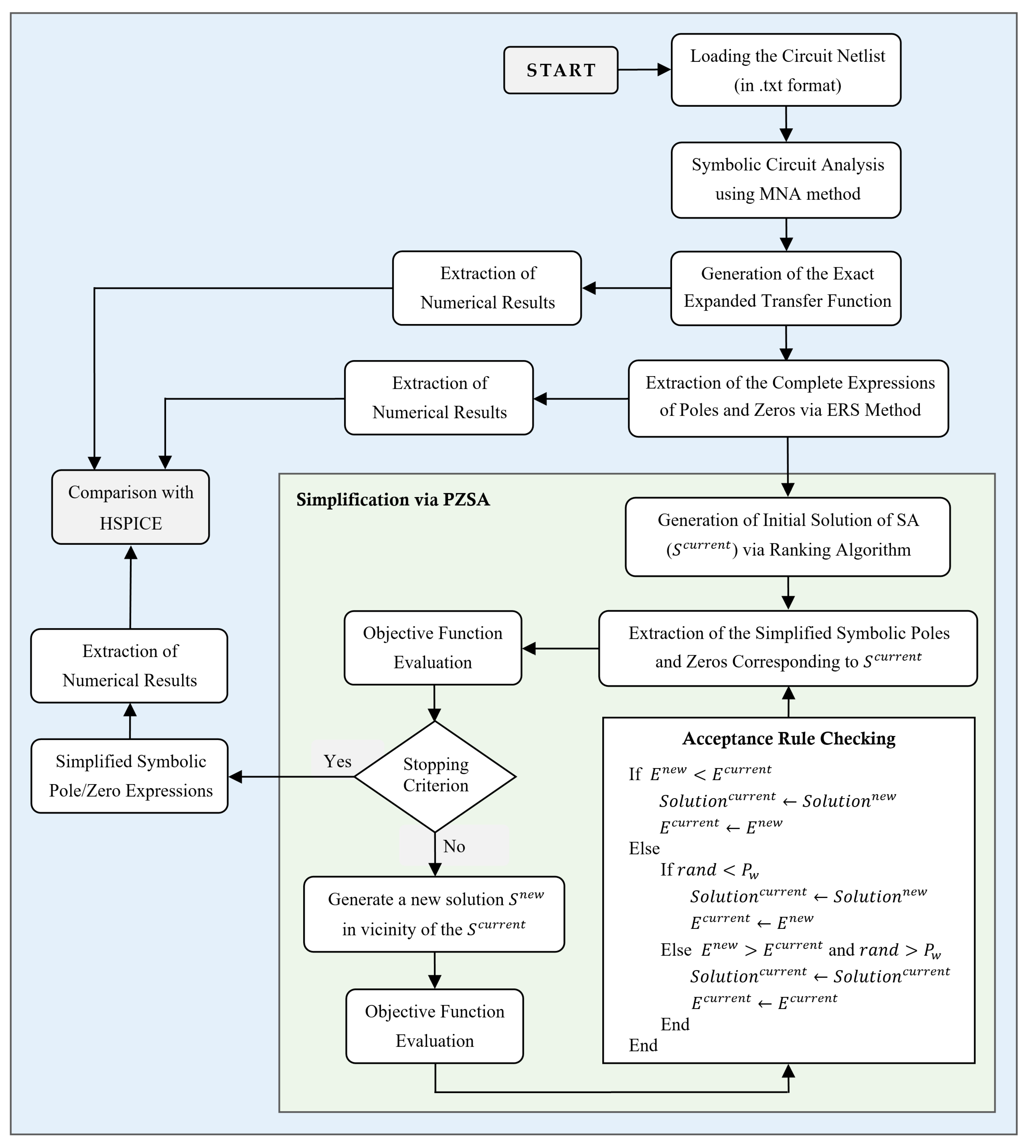 Mathematics 11 01498 g001 550