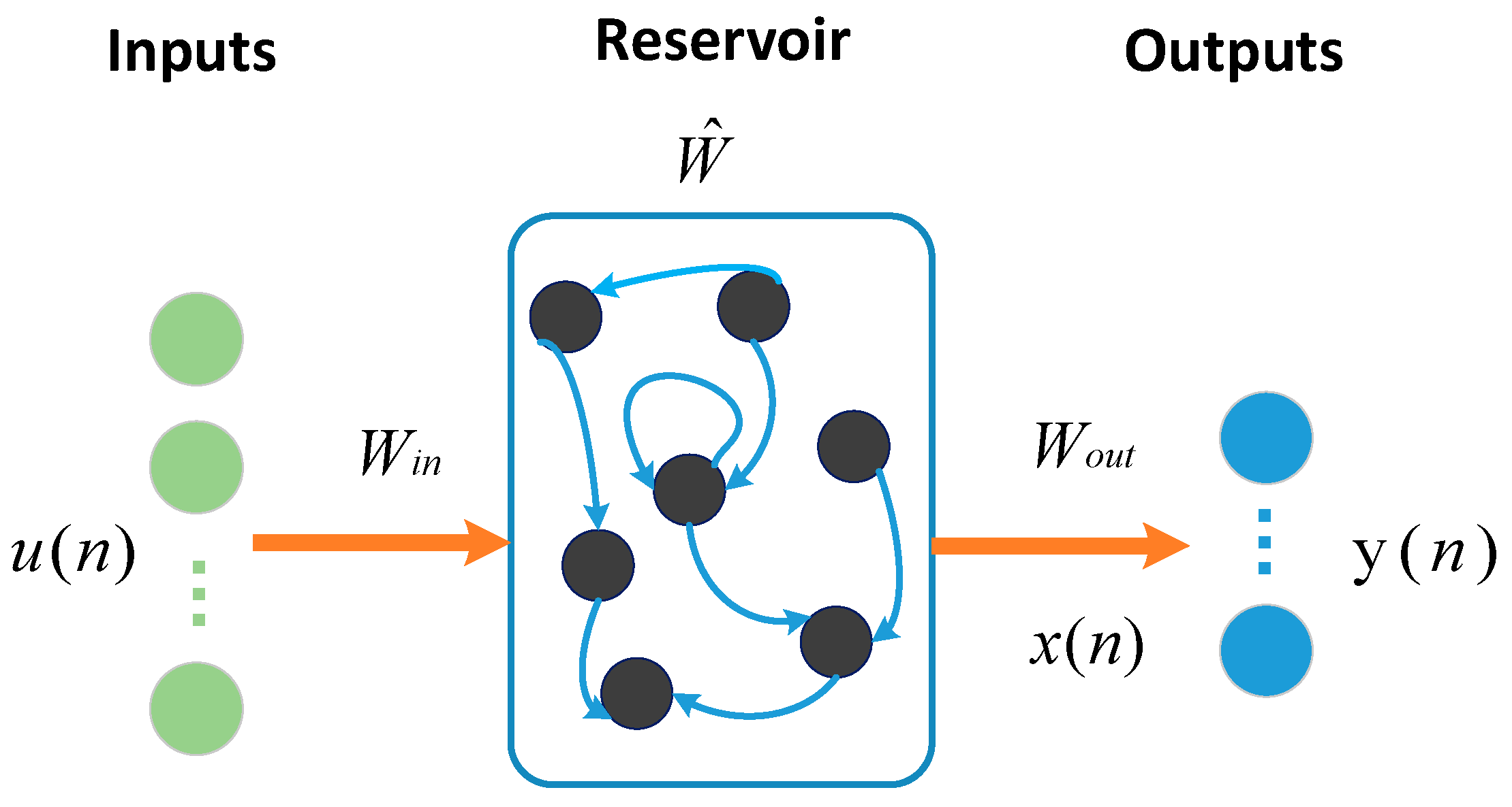 Mathematics 11 01503 g002