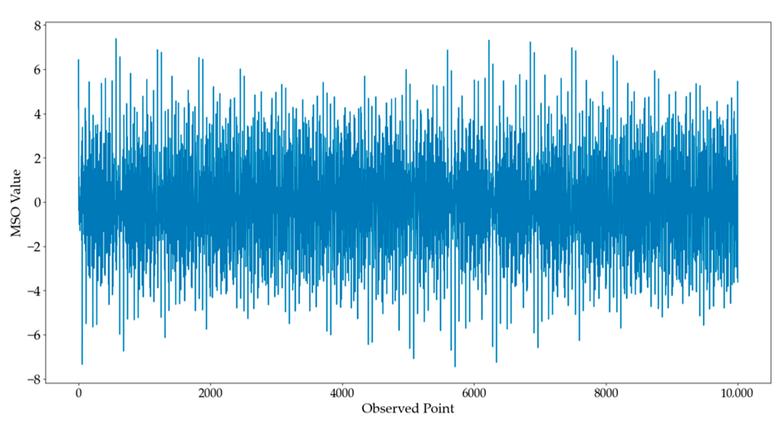 Mathematics 11 01503 g004