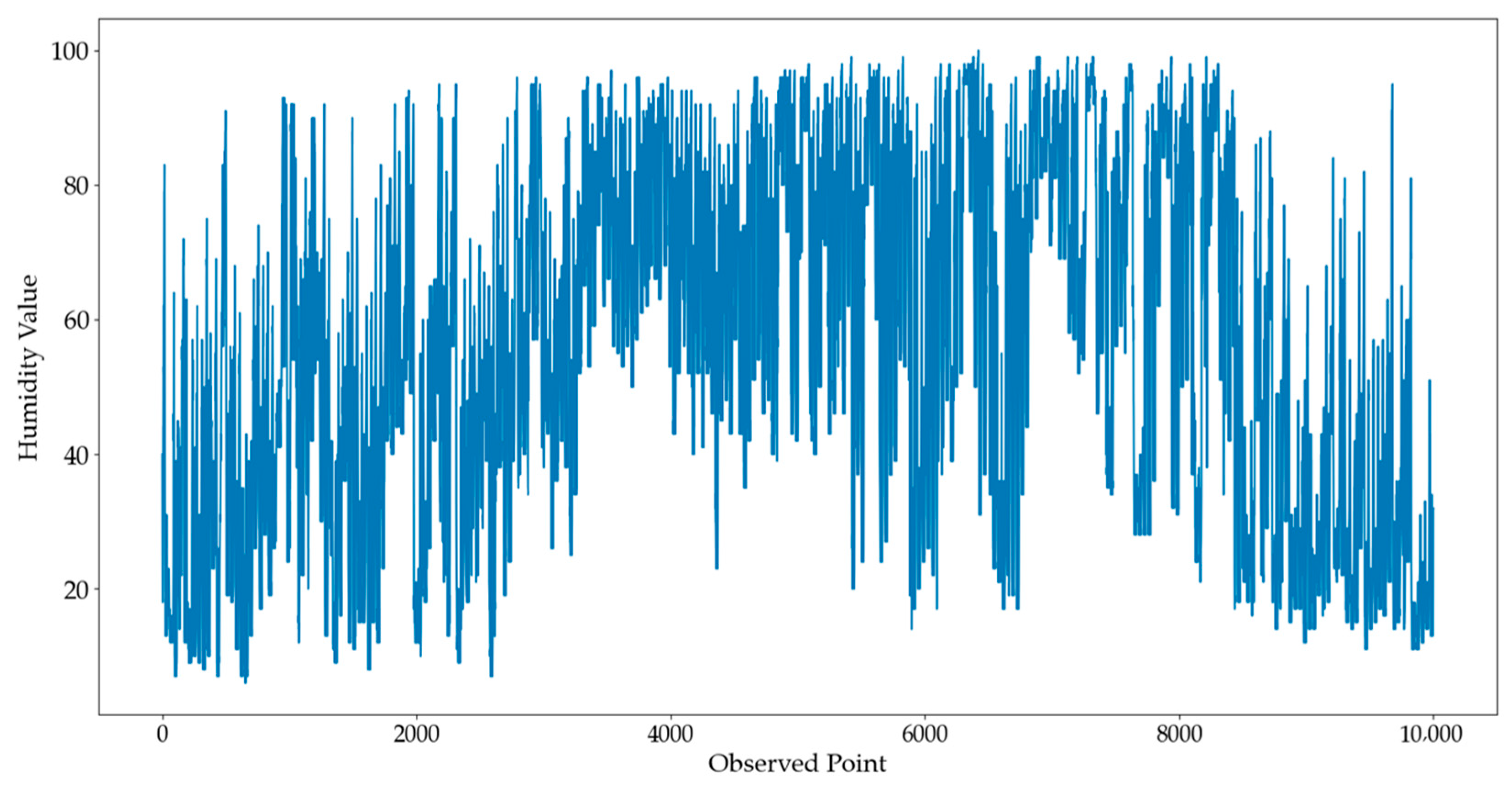 Mathematics 11 01503 g005
