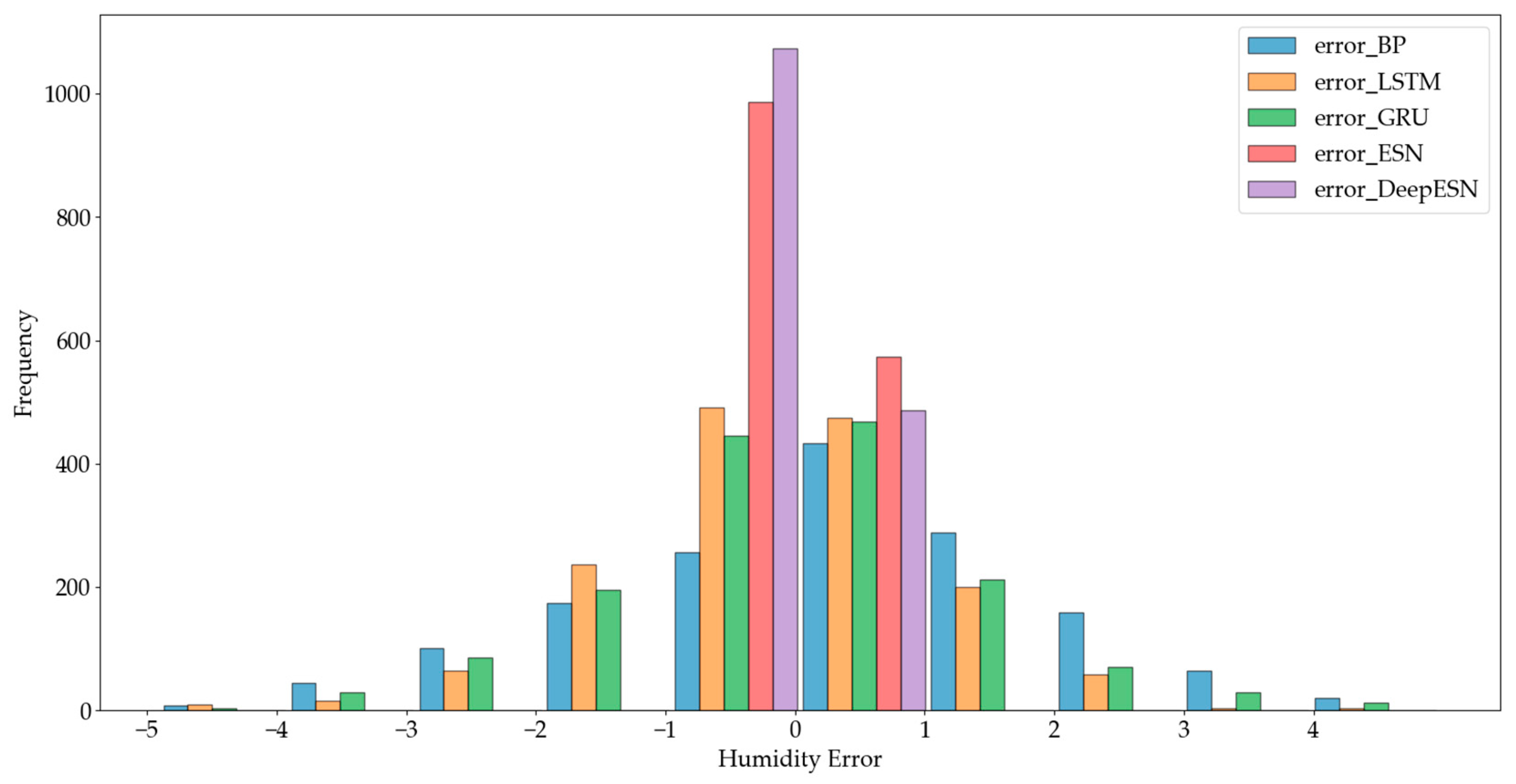 Mathematics 11 01503 g010