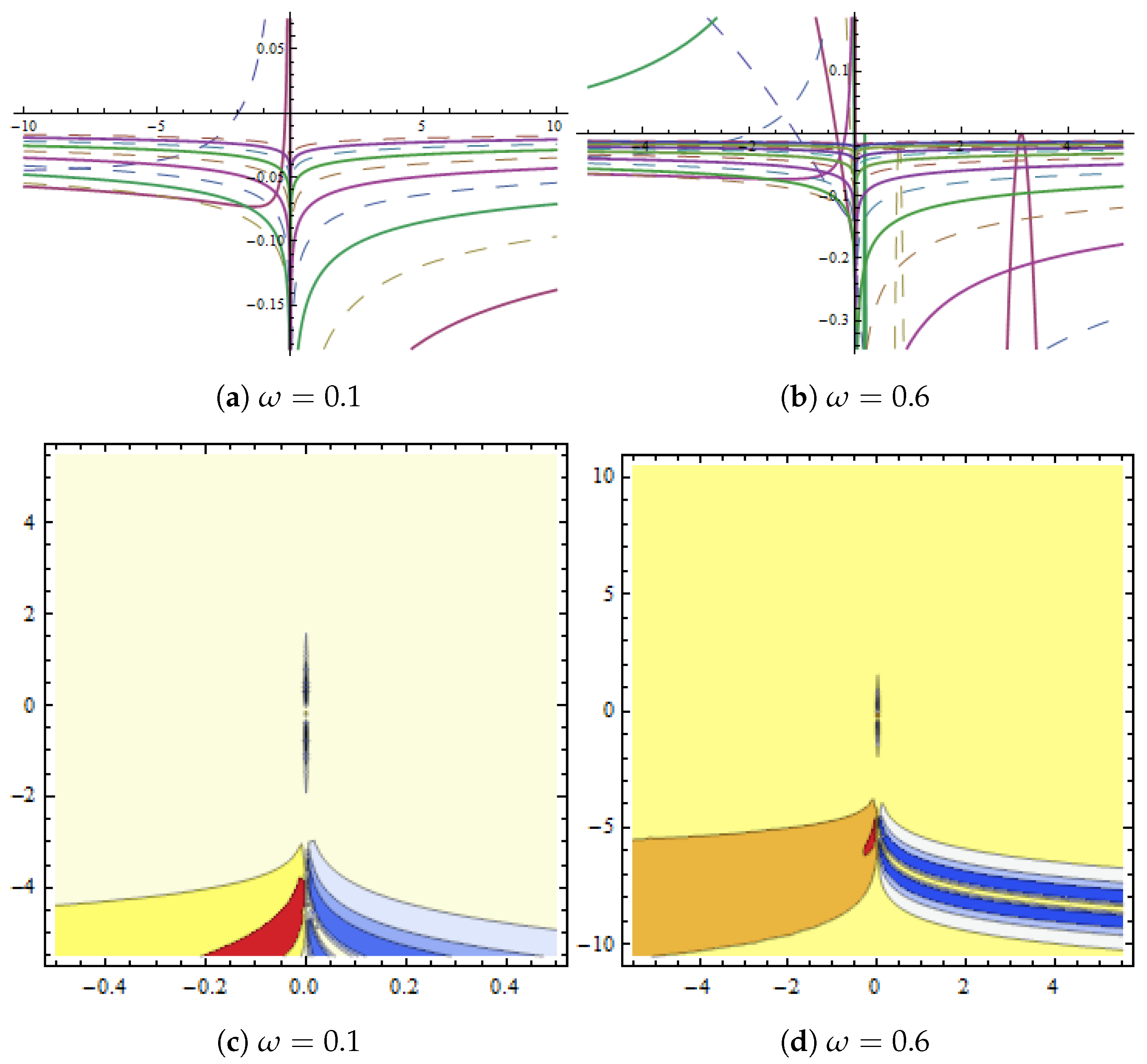 Mathematics 11 01504 g013