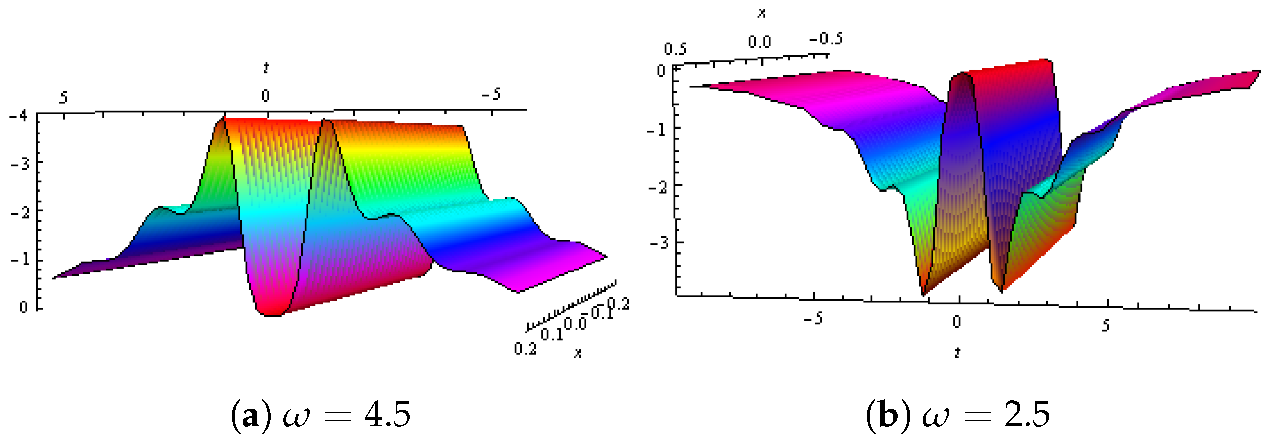 Mathematics 11 01504 g024