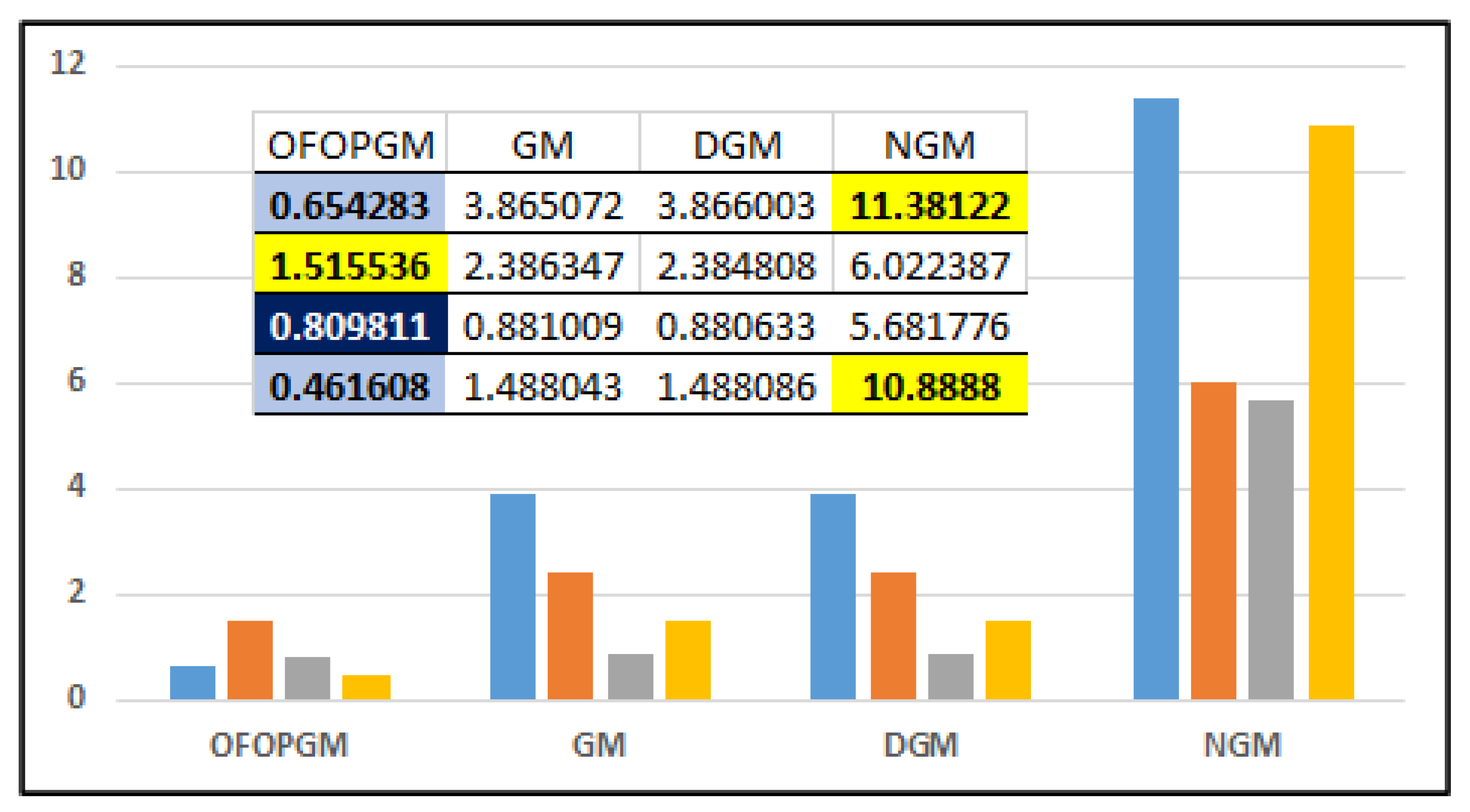 Mathematics 11 01505 g003