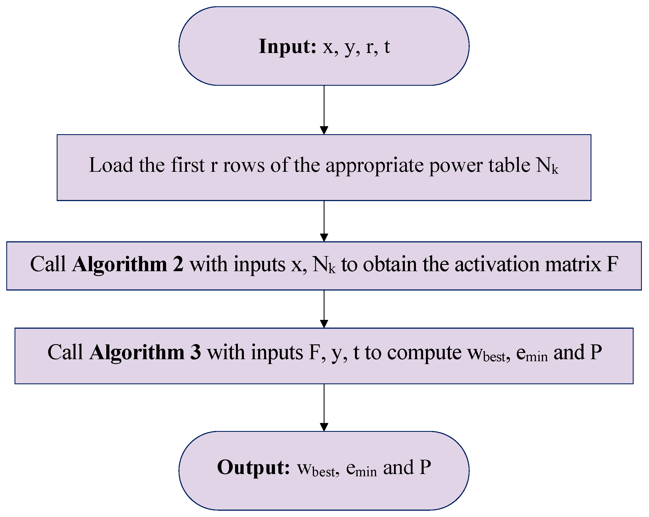 Mathematics 11 01506 g002