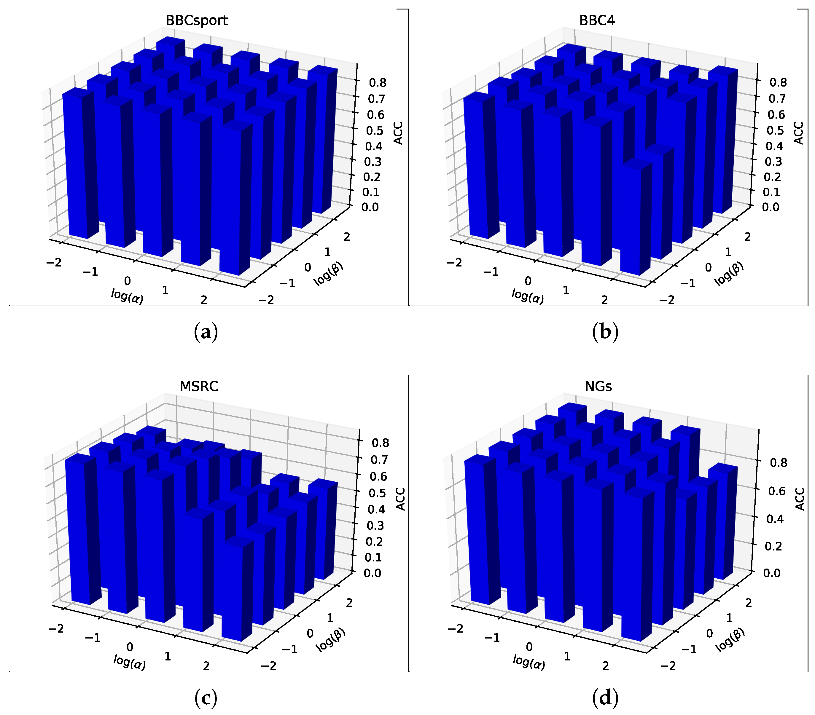 Mathematics 11 01509 g002 Mathematics 11 01509 g002