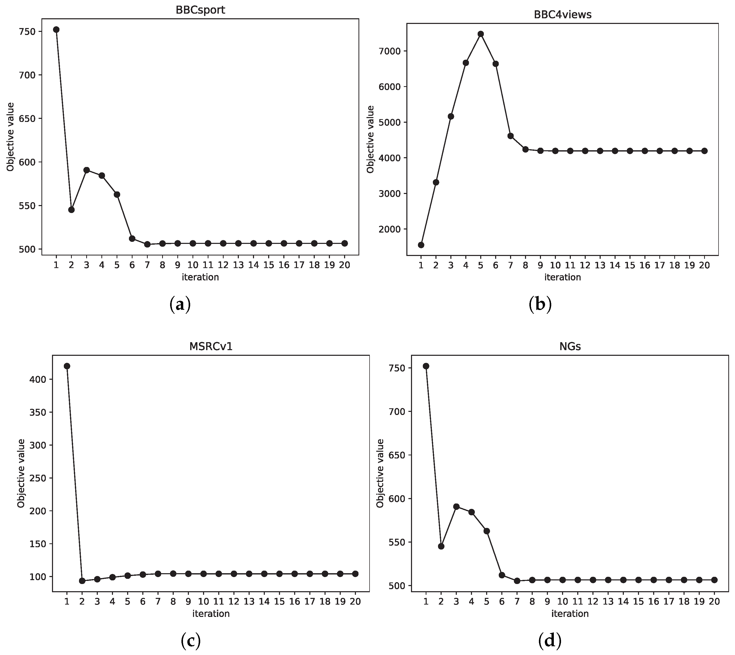 Mathematics 11 01509 g003 Mathematics 11 01509 g003