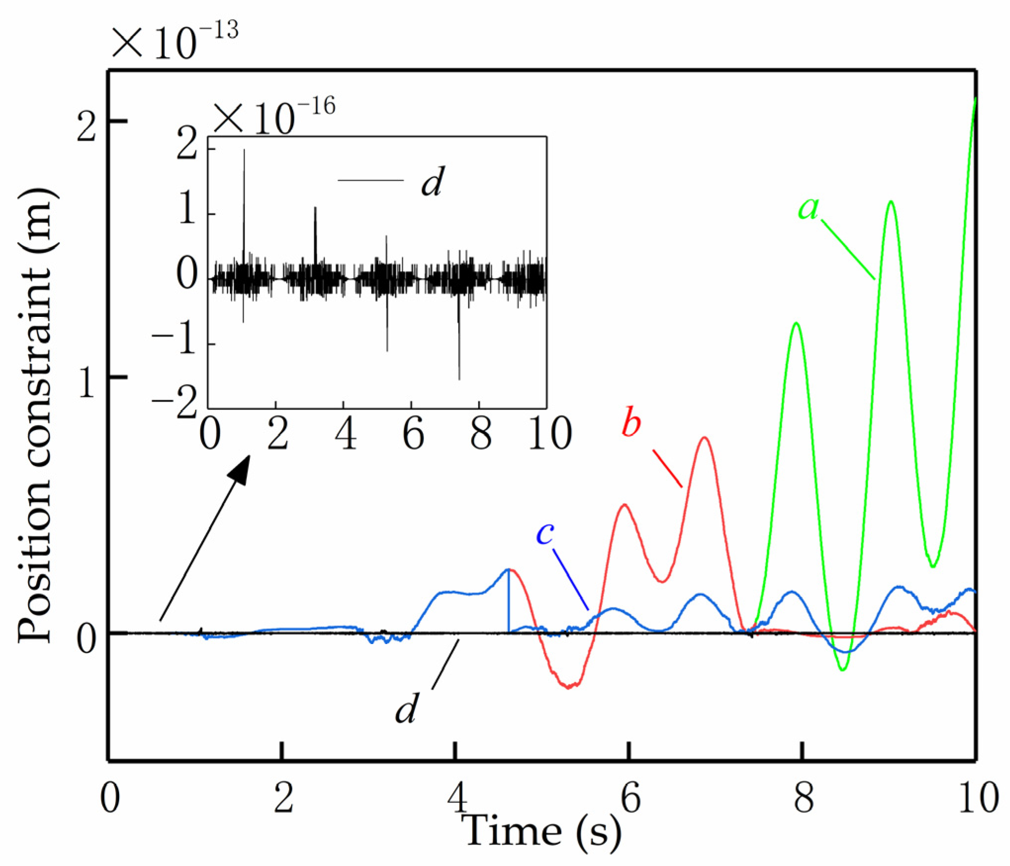 Mathematics 11 01510 g005 Mathematics 11 01510 g005
