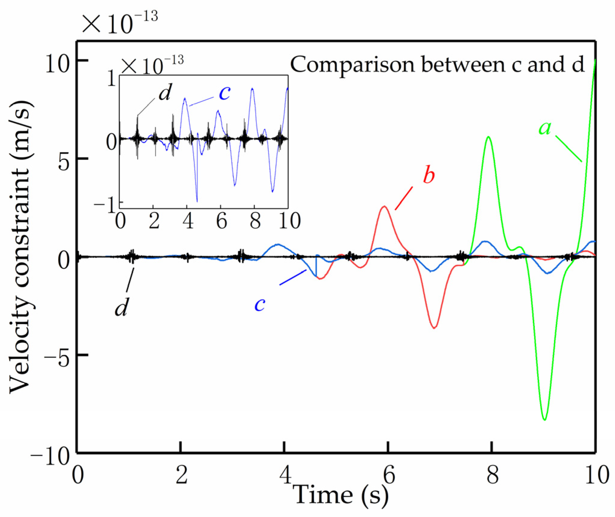 Mathematics 11 01510 g006 Mathematics 11 01510 g006