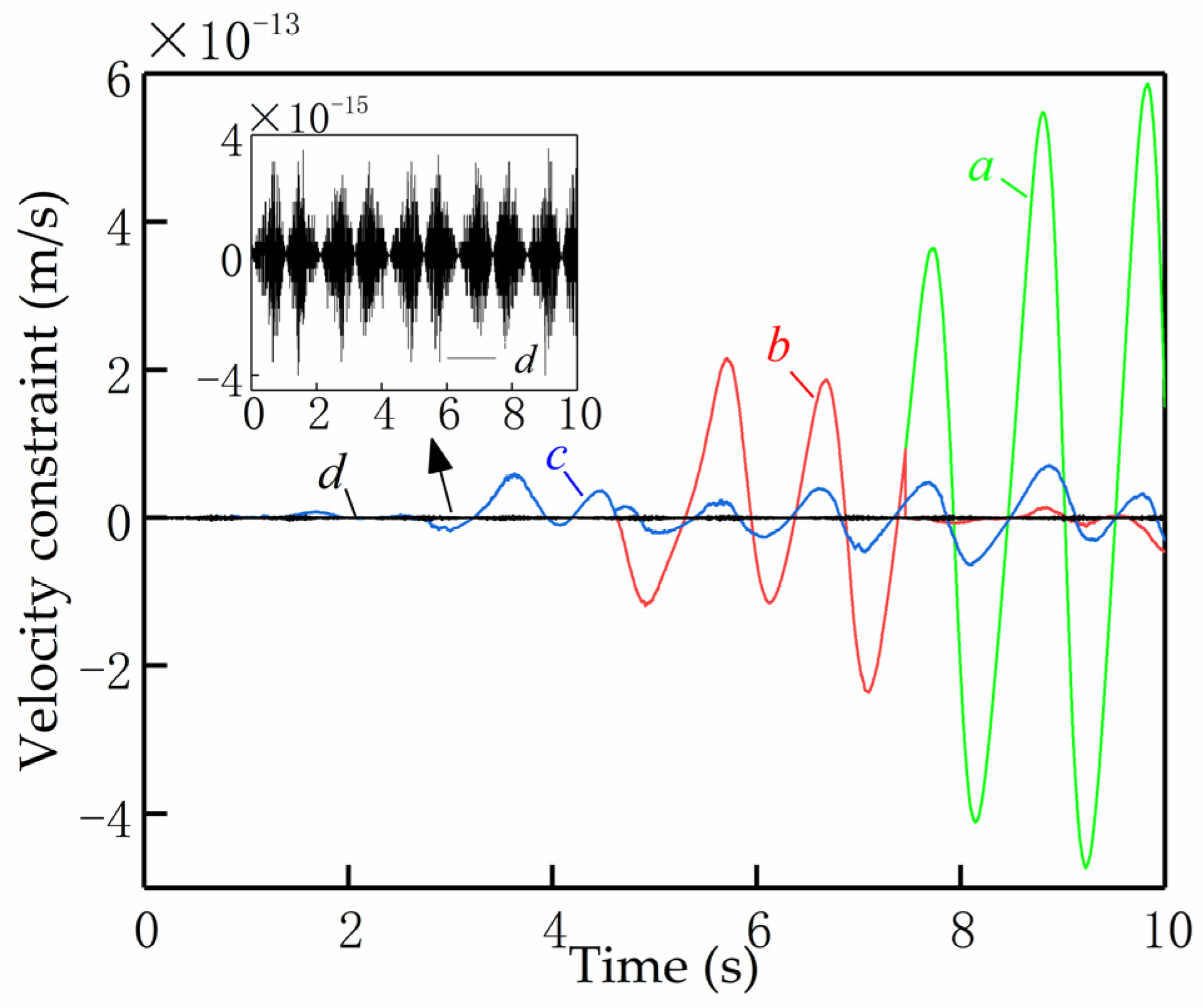 Mathematics 11 01510 g007 Mathematics 11 01510 g007