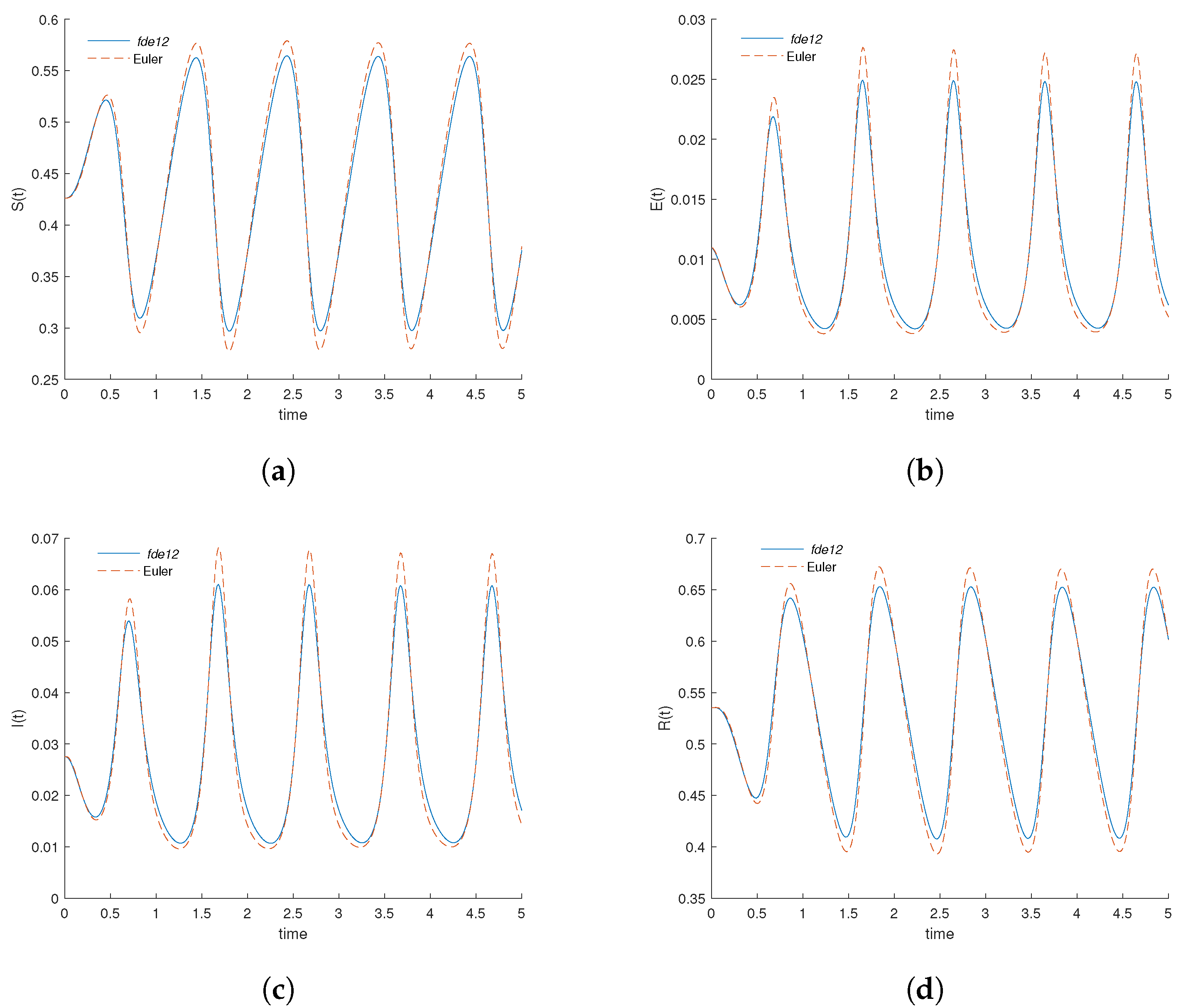 Mathematics 11 01511 g001