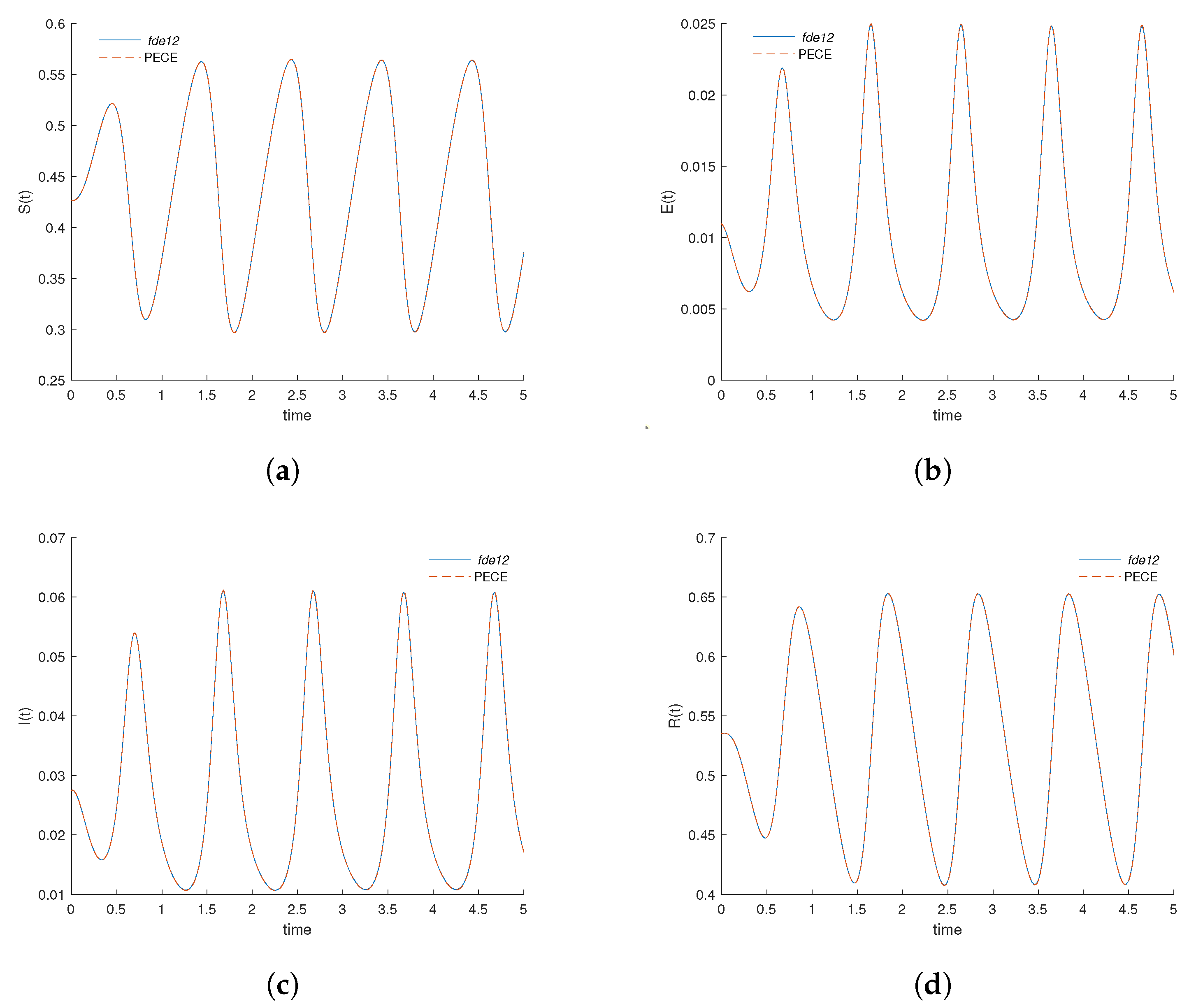 Mathematics 11 01511 g002